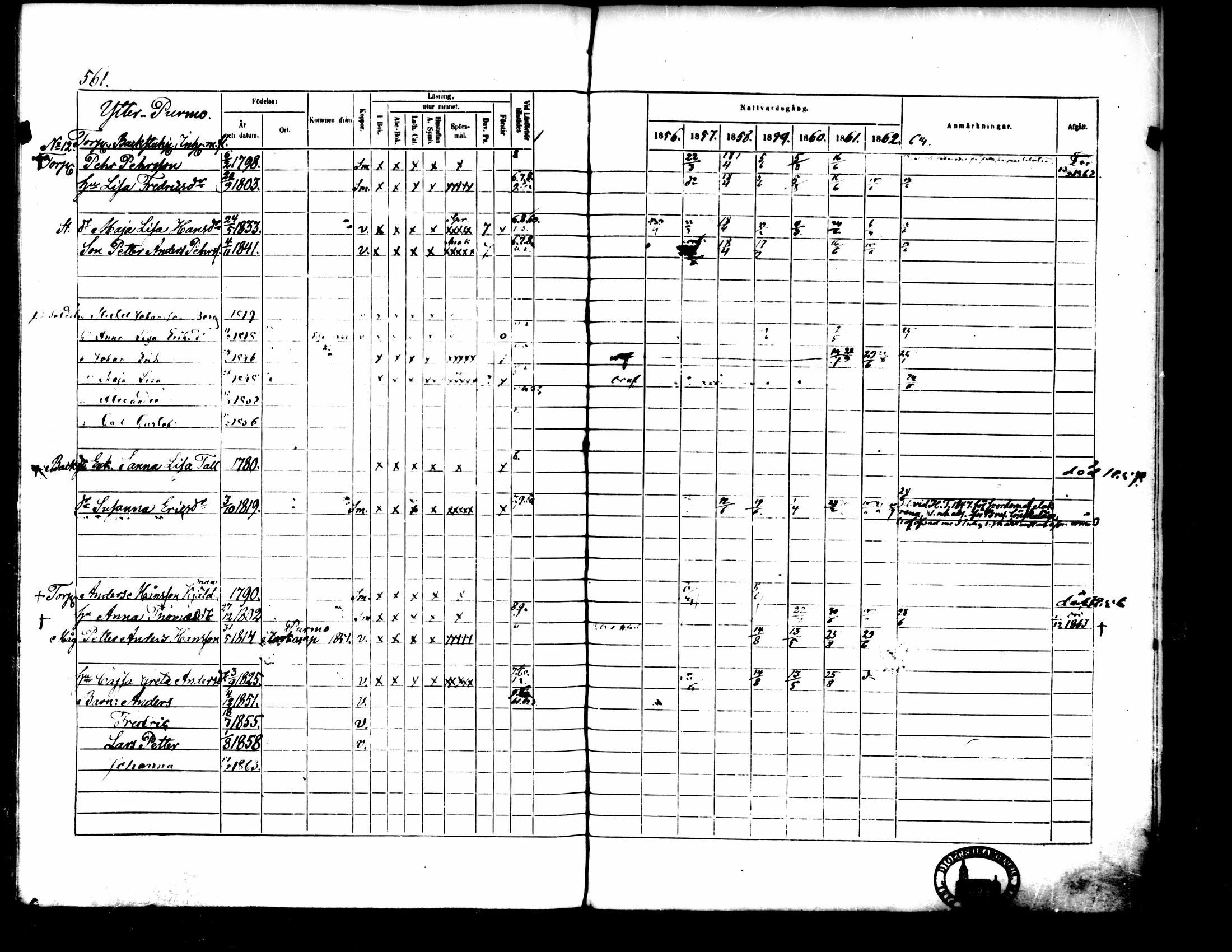 [ ../kirjat/Kirkonkirjat/pedersore/rippikirja_1856-1863_mko170-192/kuvat/520.jpg ]