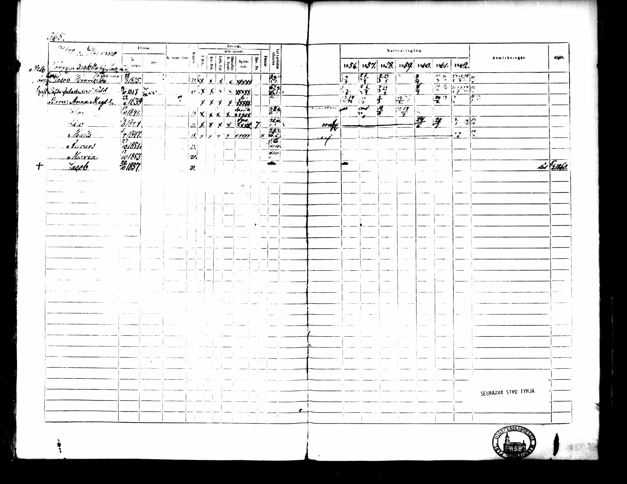 [ ../kirjat/Kirkonkirjat/pedersore/rippikirja_1856-1863_mko170-192/kuvat/524.jpg ]