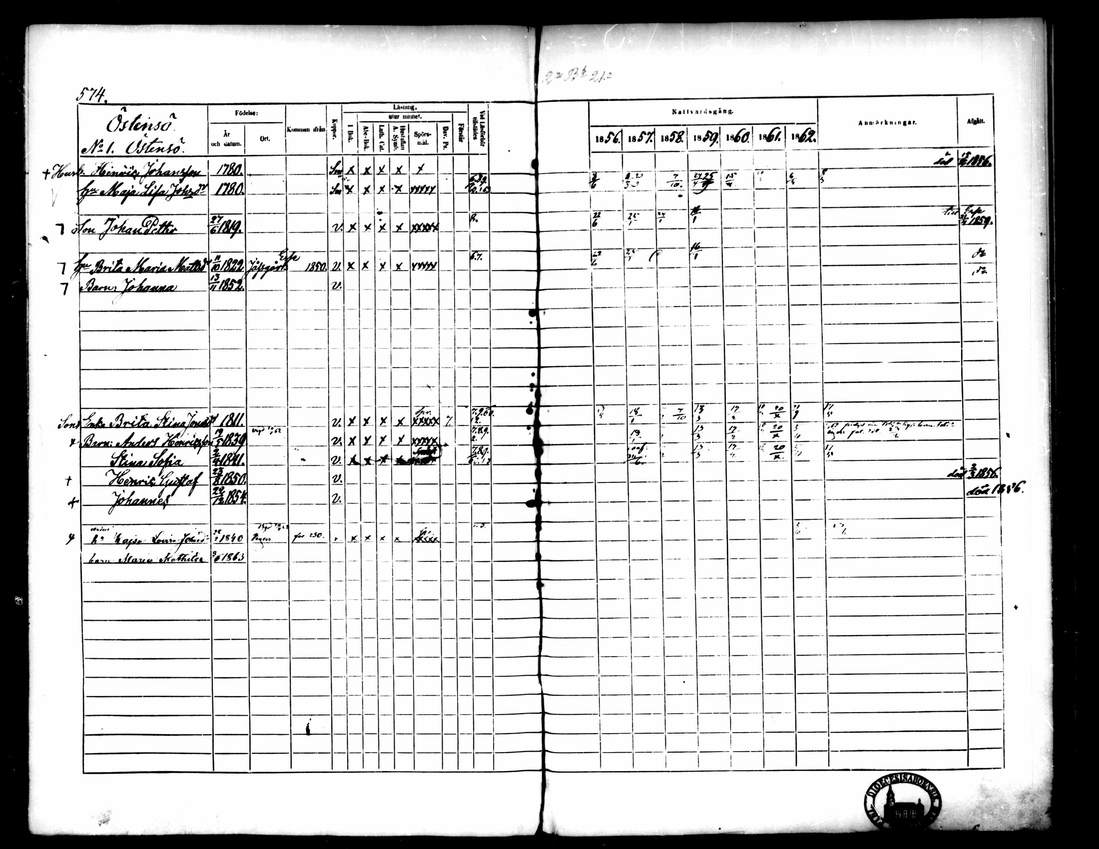 [ ../kirjat/Kirkonkirjat/pedersore/rippikirja_1856-1863_mko170-192/kuvat/530.jpg ]