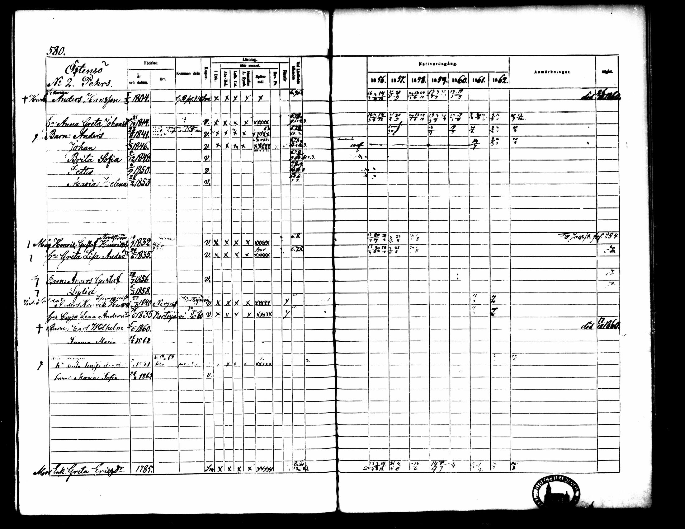 [ ../kirjat/Kirkonkirjat/pedersore/rippikirja_1856-1863_mko170-192/kuvat/535.jpg ]