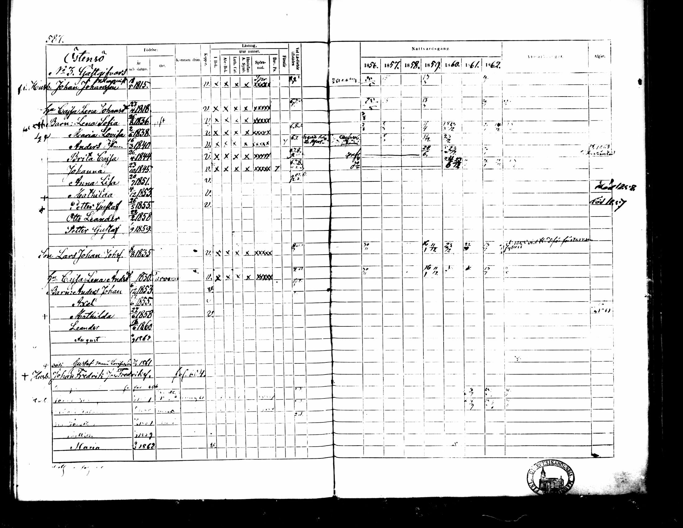 [ ../kirjat/Kirkonkirjat/pedersore/rippikirja_1856-1863_mko170-192/kuvat/541.jpg ]