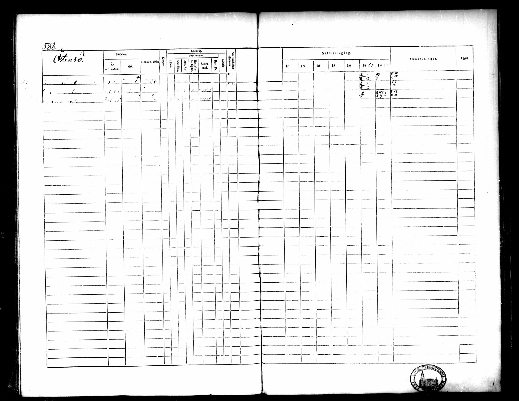 [ ../kirjat/Kirkonkirjat/pedersore/rippikirja_1856-1863_mko170-192/kuvat/542.jpg ]