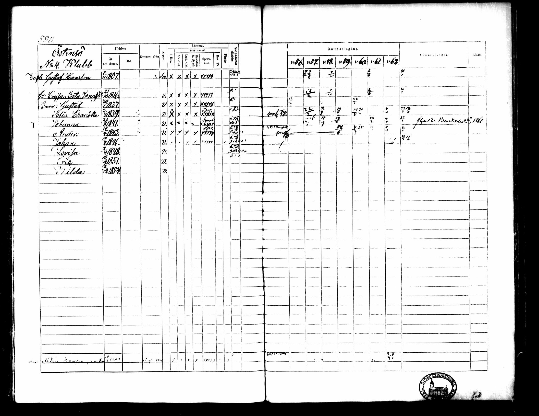 [ ../kirjat/Kirkonkirjat/pedersore/rippikirja_1856-1863_mko170-192/kuvat/544.jpg ]
