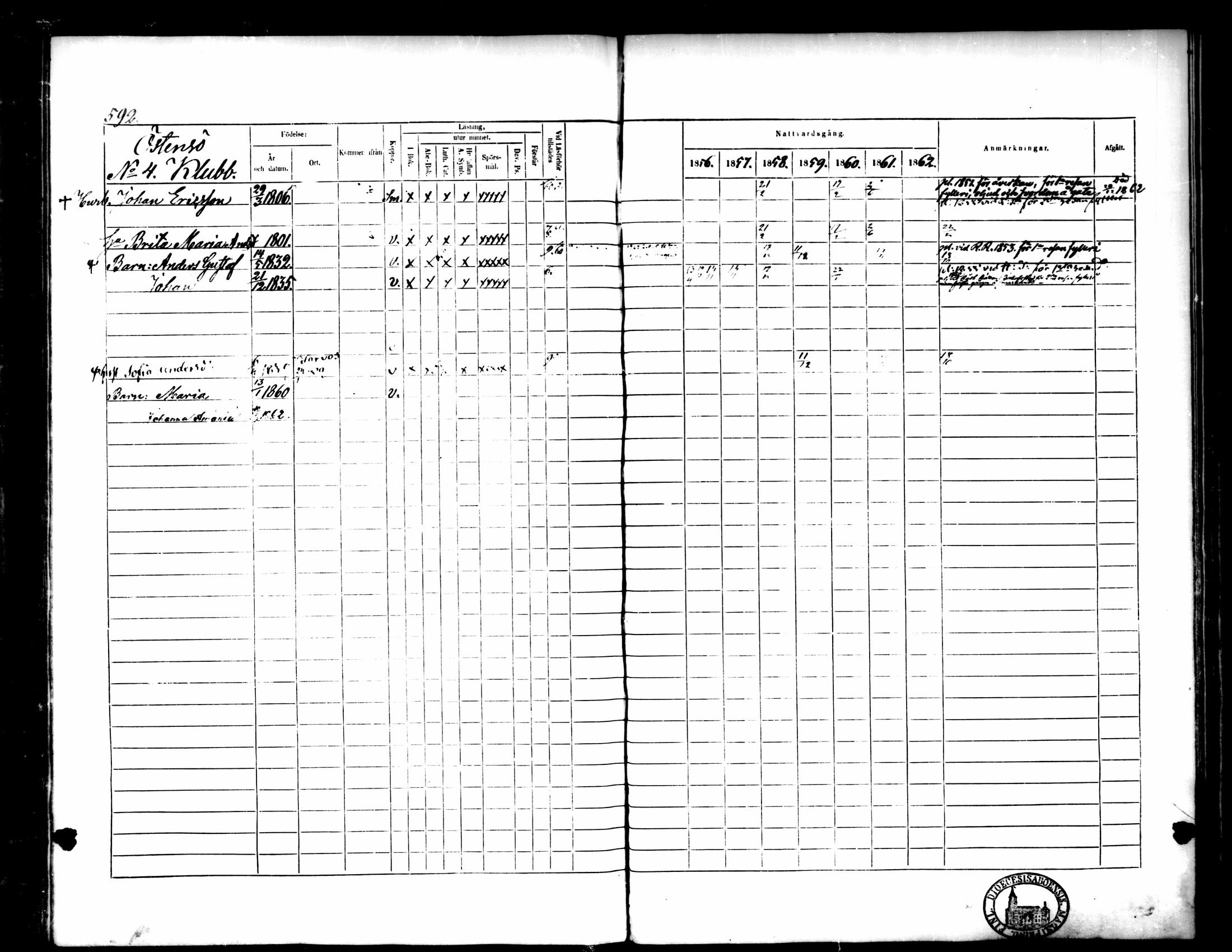 [ ../kirjat/Kirkonkirjat/pedersore/rippikirja_1856-1863_mko170-192/kuvat/546.jpg ]