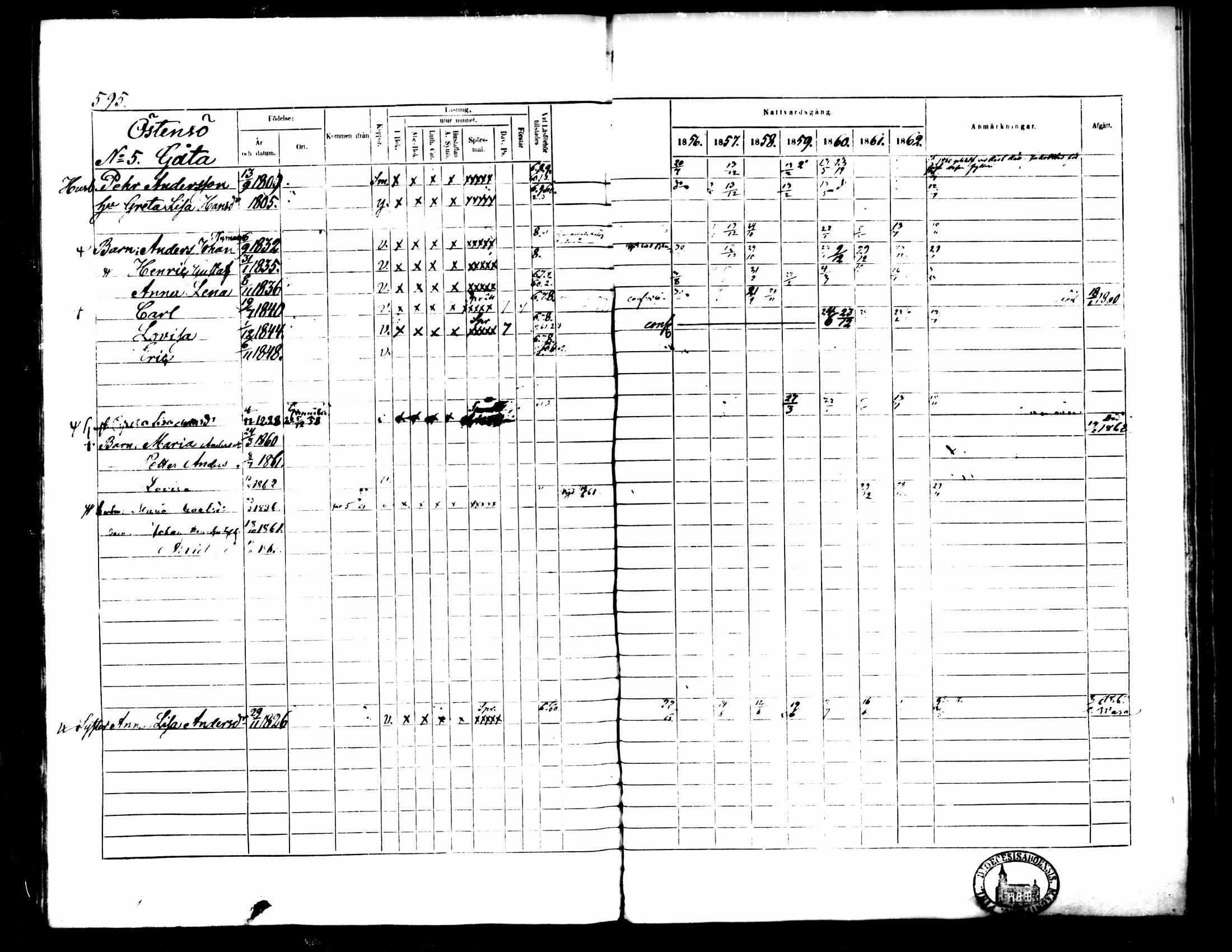 [ ../kirjat/Kirkonkirjat/pedersore/rippikirja_1856-1863_mko170-192/kuvat/548.jpg ]