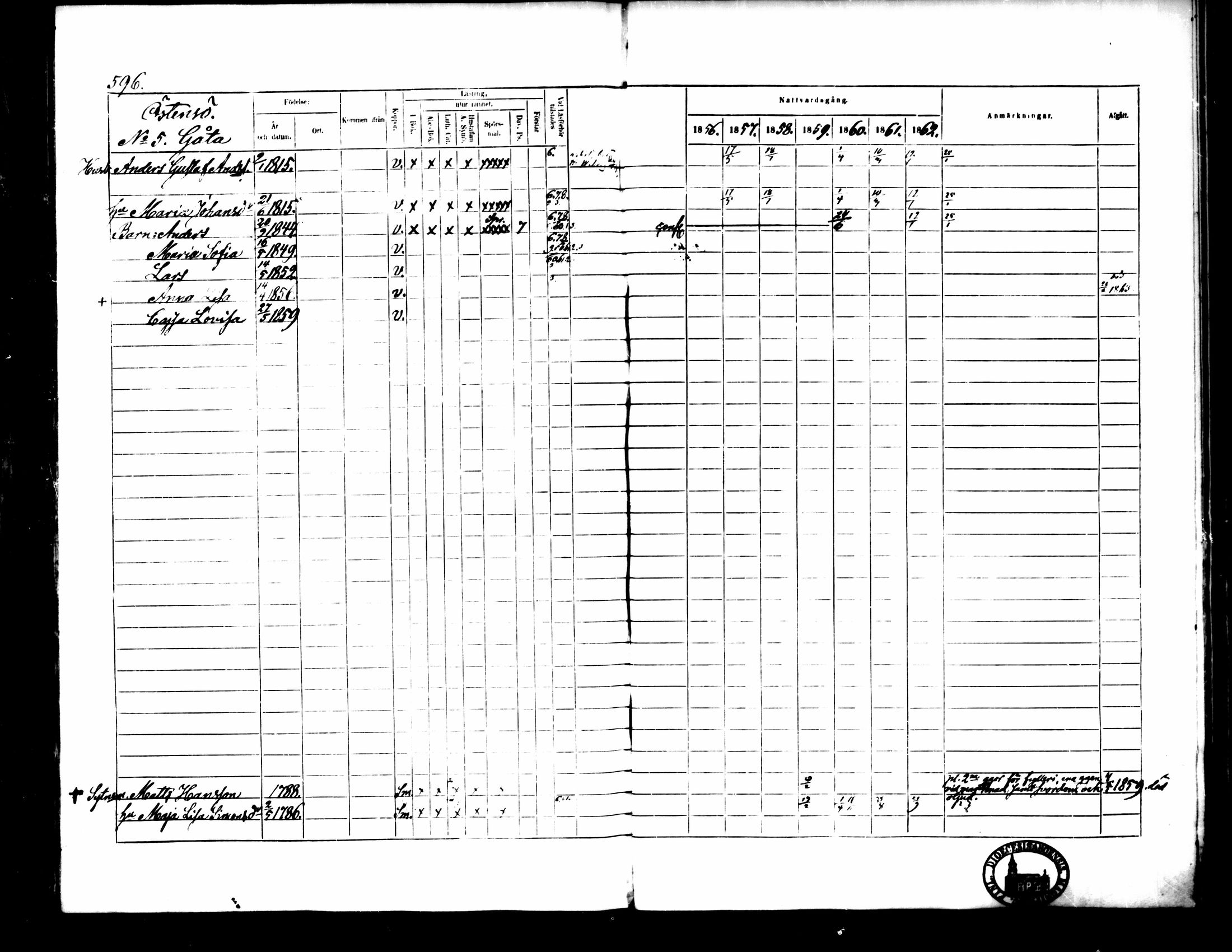 [ ../kirjat/Kirkonkirjat/pedersore/rippikirja_1856-1863_mko170-192/kuvat/549.jpg ]