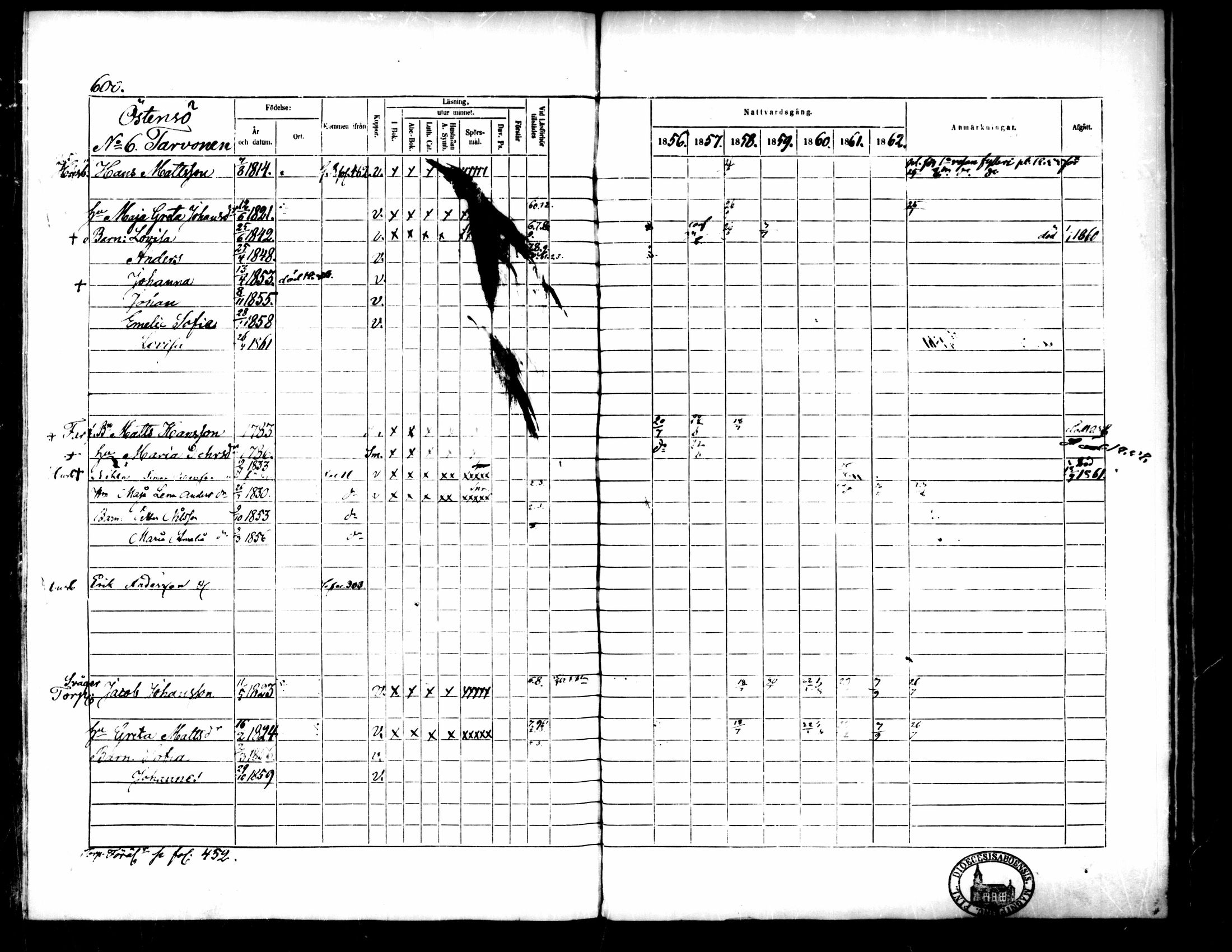 [ ../kirjat/Kirkonkirjat/pedersore/rippikirja_1856-1863_mko170-192/kuvat/552.jpg ]