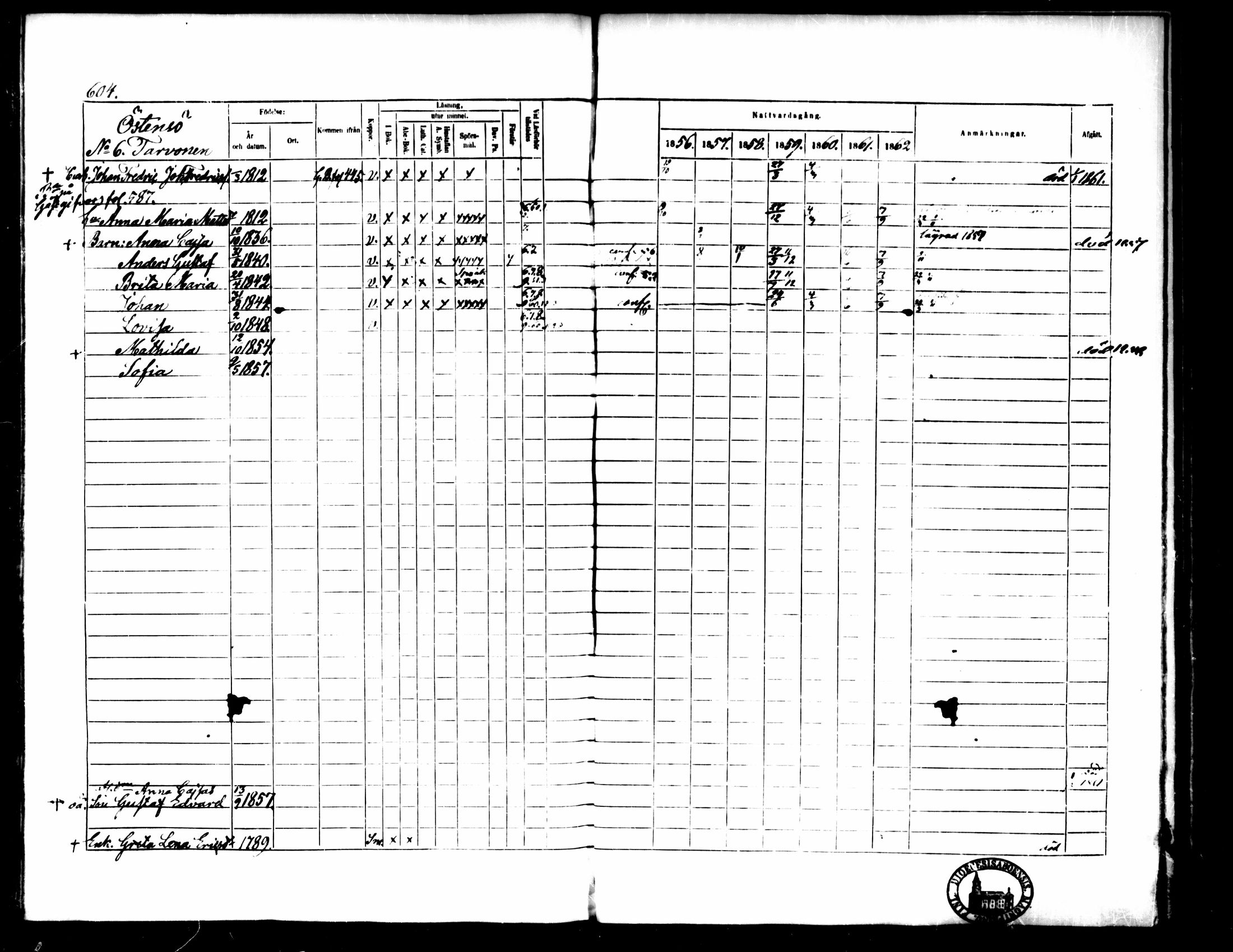 [ ../kirjat/Kirkonkirjat/pedersore/rippikirja_1856-1863_mko170-192/kuvat/556.jpg ]