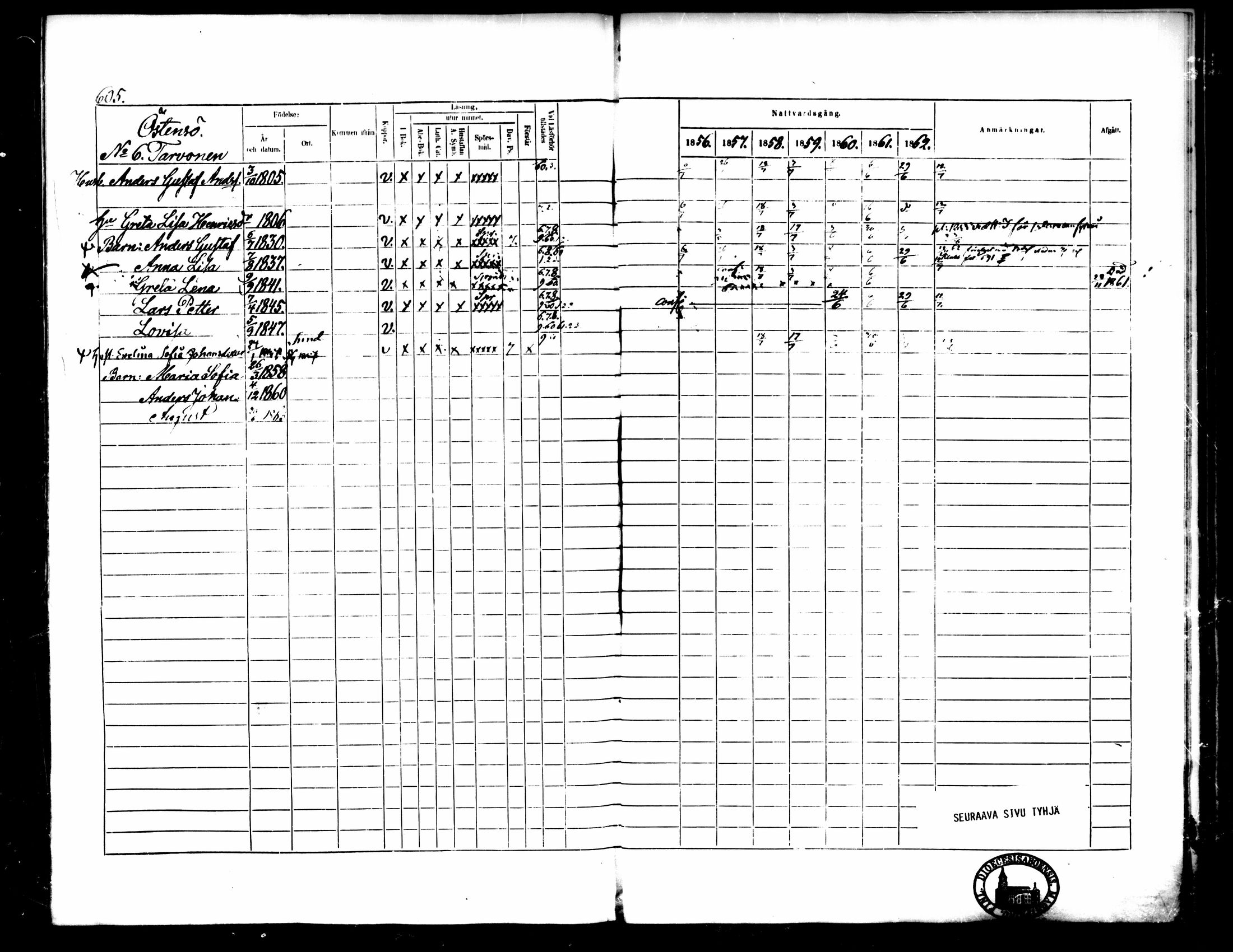 [ ../kirjat/Kirkonkirjat/pedersore/rippikirja_1856-1863_mko170-192/kuvat/557.jpg ]