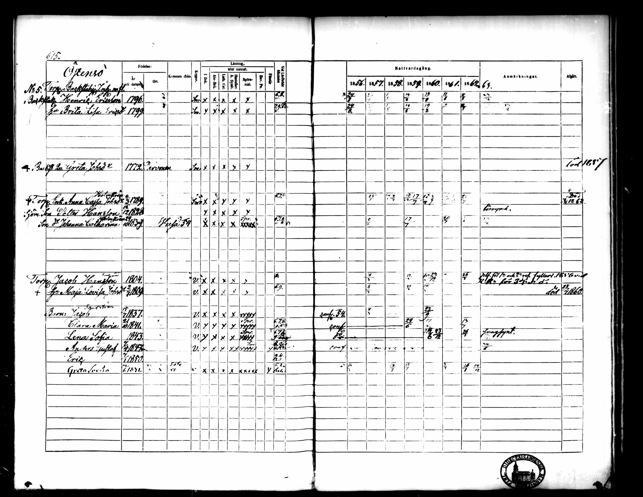 [ ../kirjat/Kirkonkirjat/pedersore/rippikirja_1856-1863_mko170-192/kuvat/565.jpg ]