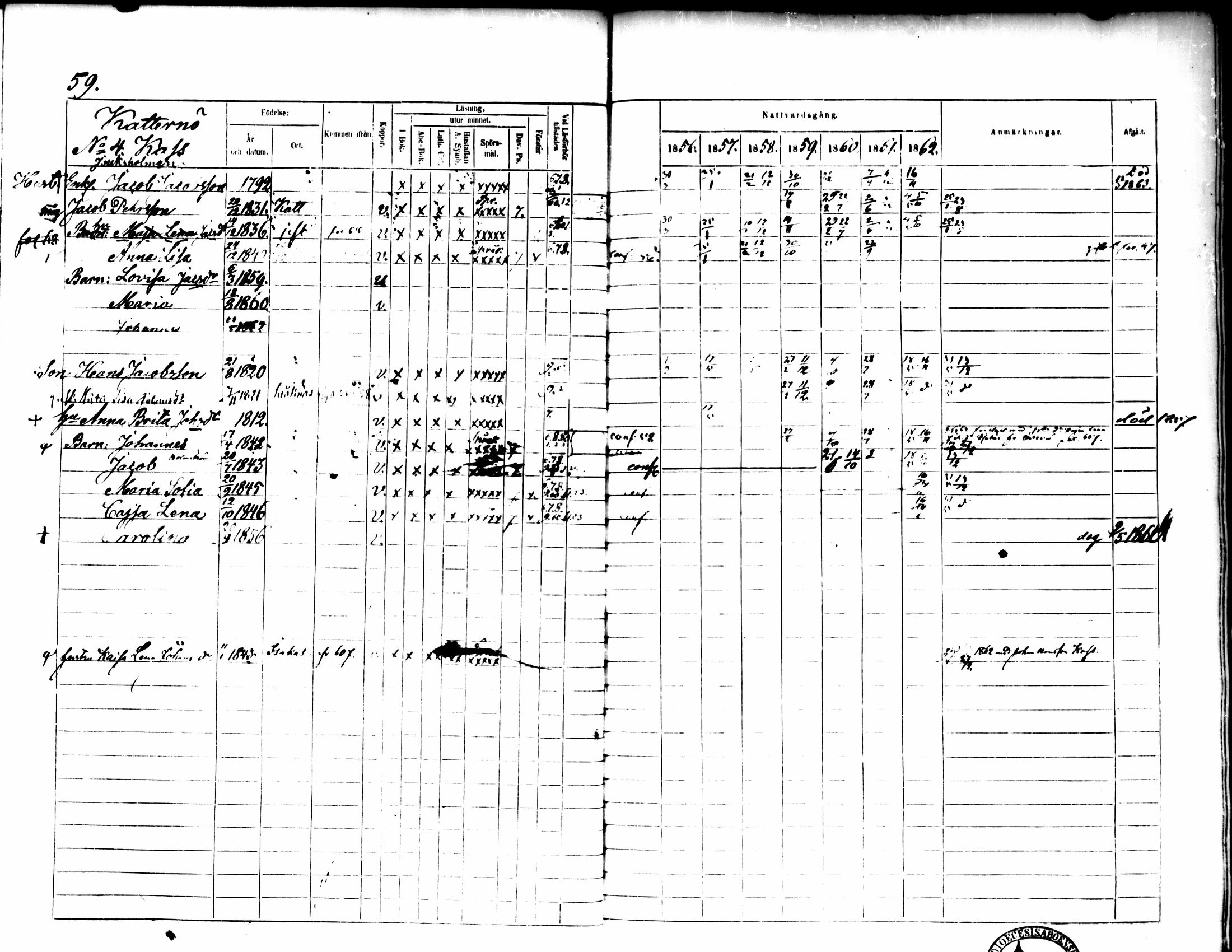 [ ../kirjat/Kirkonkirjat/pedersore/rippikirja_1856-1863_mko170-192/kuvat/57.jpg ]