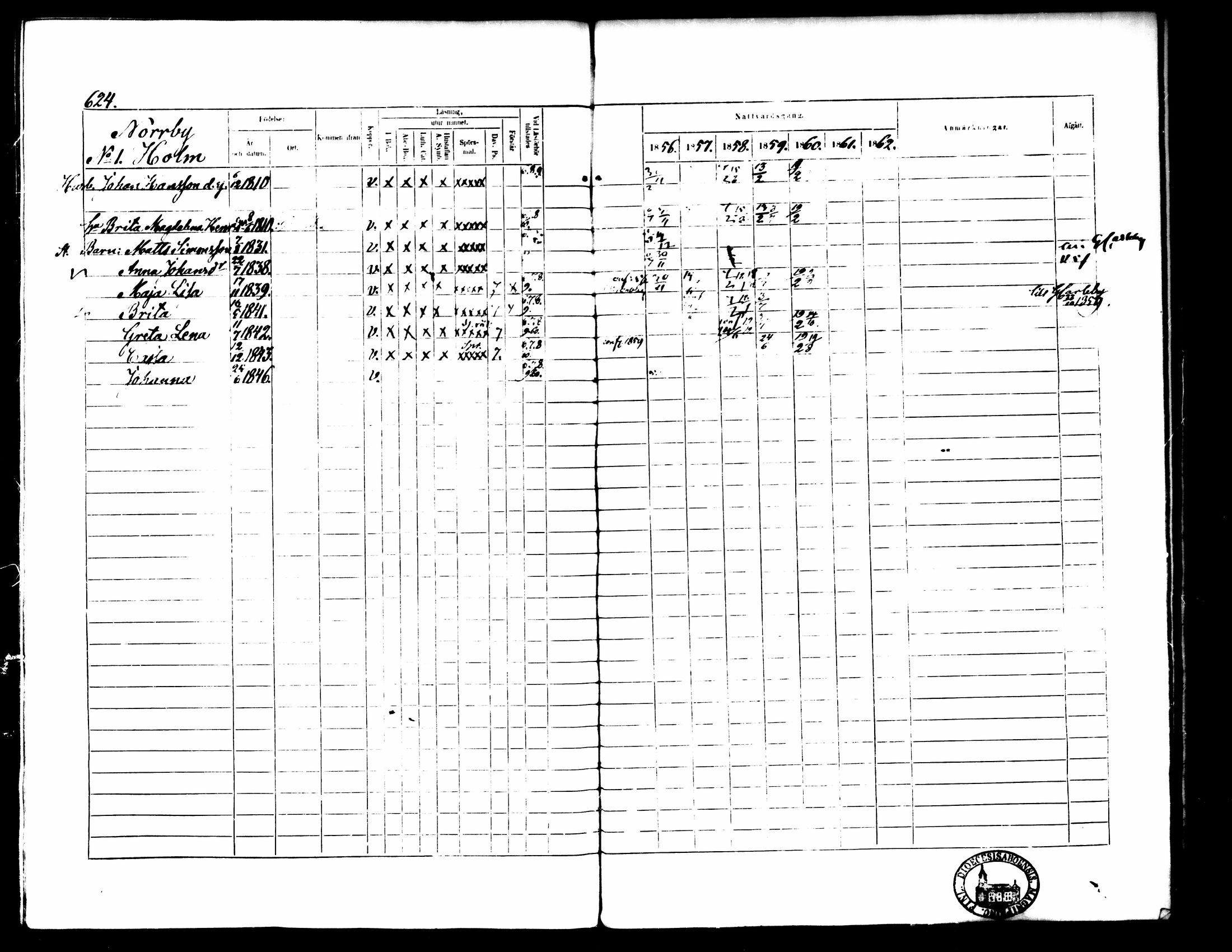 [ ../kirjat/Kirkonkirjat/pedersore/rippikirja_1856-1863_mko170-192/kuvat/570.jpg ]