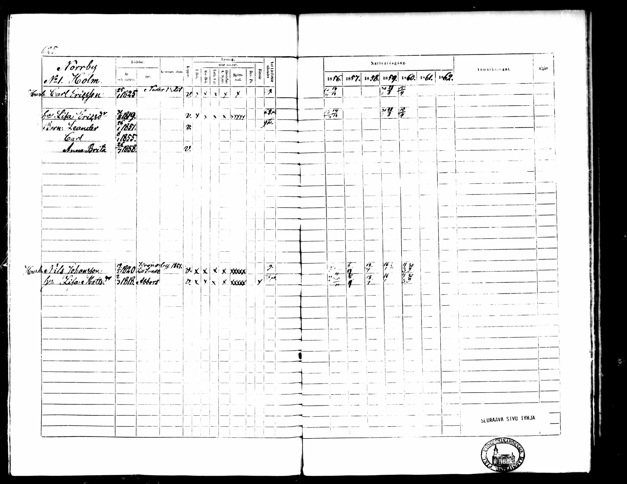 [ ../kirjat/Kirkonkirjat/pedersore/rippikirja_1856-1863_mko170-192/kuvat/571.jpg ]