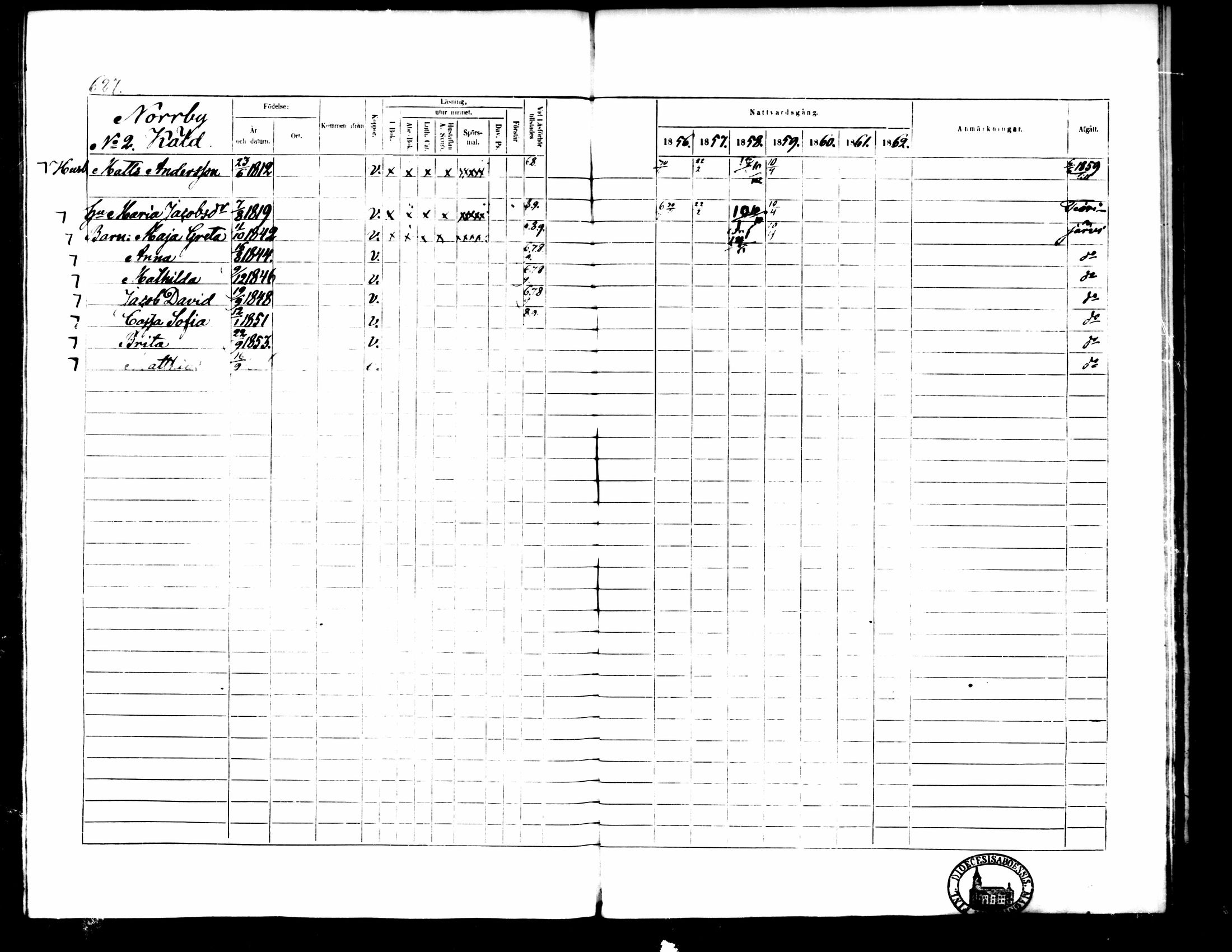 [ ../kirjat/Kirkonkirjat/pedersore/rippikirja_1856-1863_mko170-192/kuvat/572.jpg ]