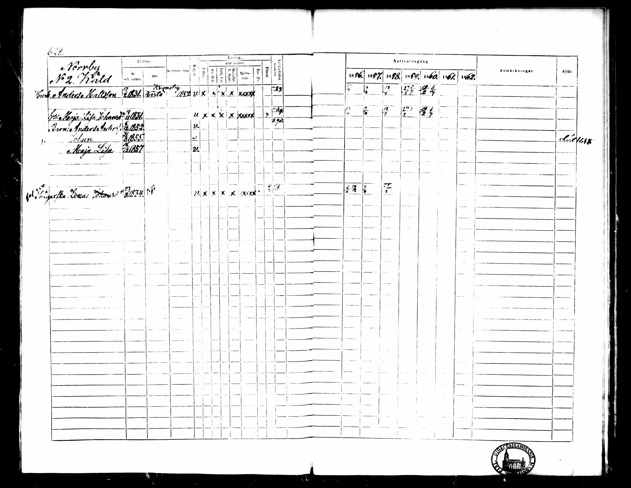 [ ../kirjat/Kirkonkirjat/pedersore/rippikirja_1856-1863_mko170-192/kuvat/573.jpg ]