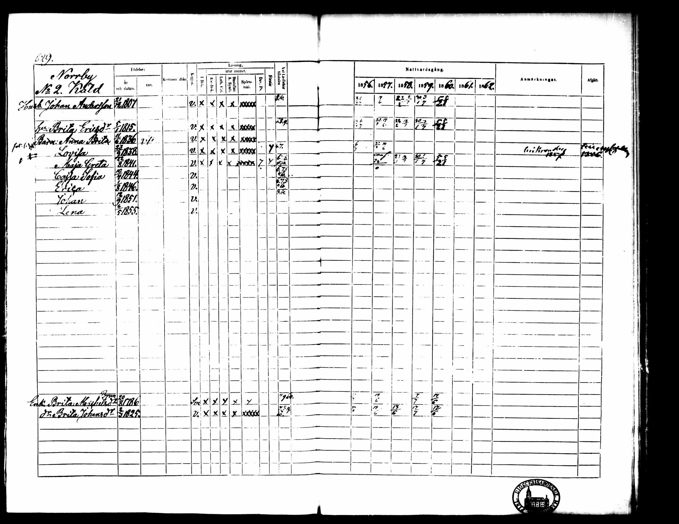 [ ../kirjat/Kirkonkirjat/pedersore/rippikirja_1856-1863_mko170-192/kuvat/574.jpg ]
