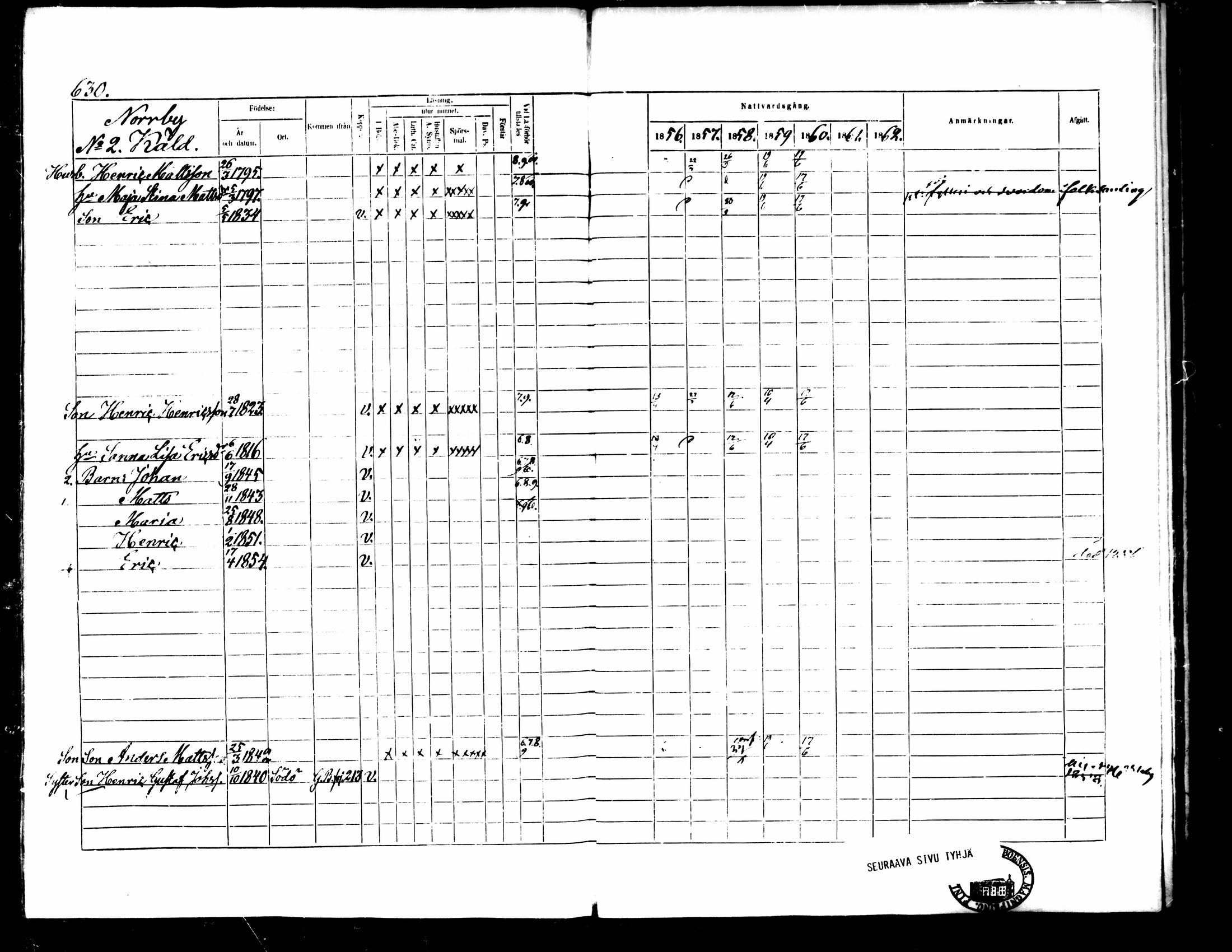 [ ../kirjat/Kirkonkirjat/pedersore/rippikirja_1856-1863_mko170-192/kuvat/575.jpg ]