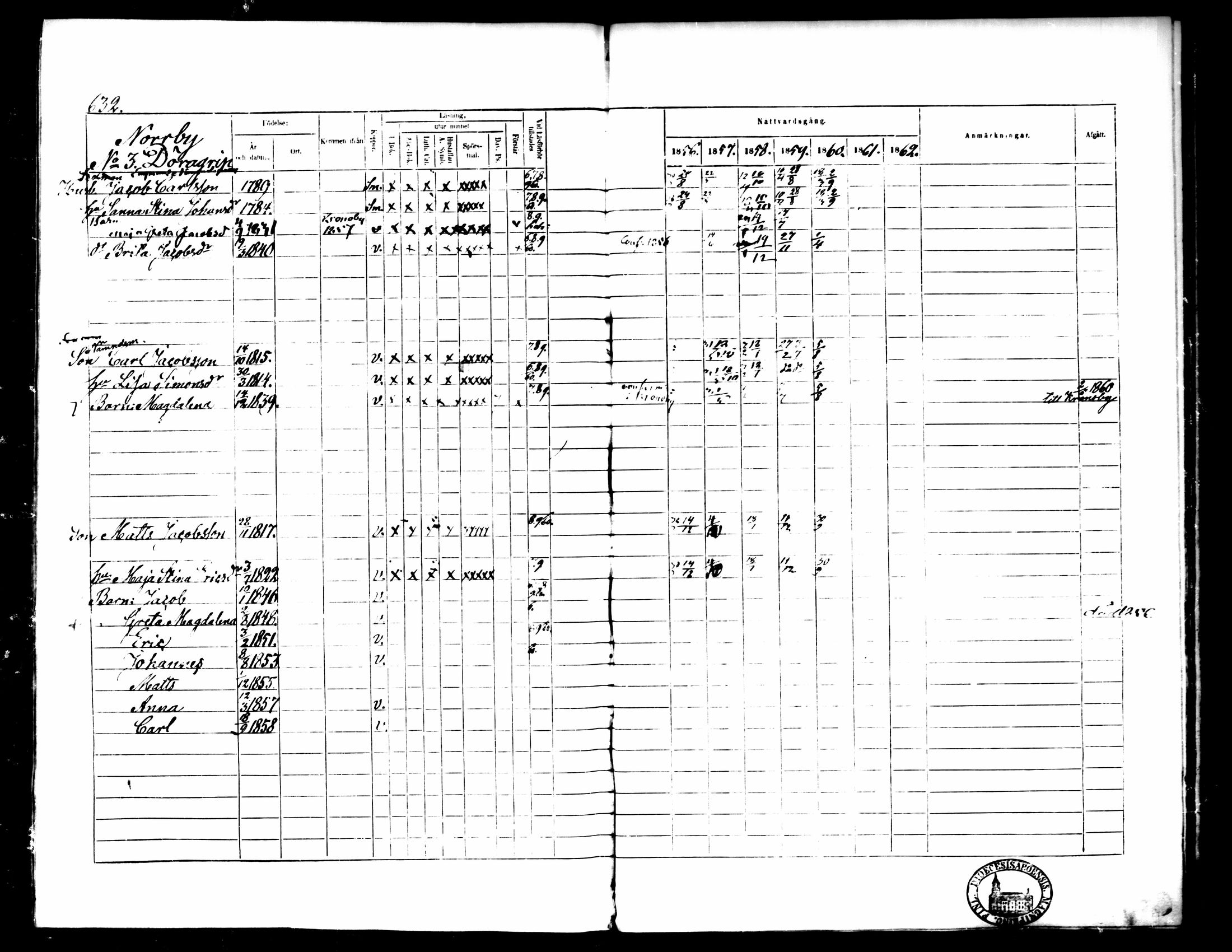 [ ../kirjat/Kirkonkirjat/pedersore/rippikirja_1856-1863_mko170-192/kuvat/576.jpg ]
