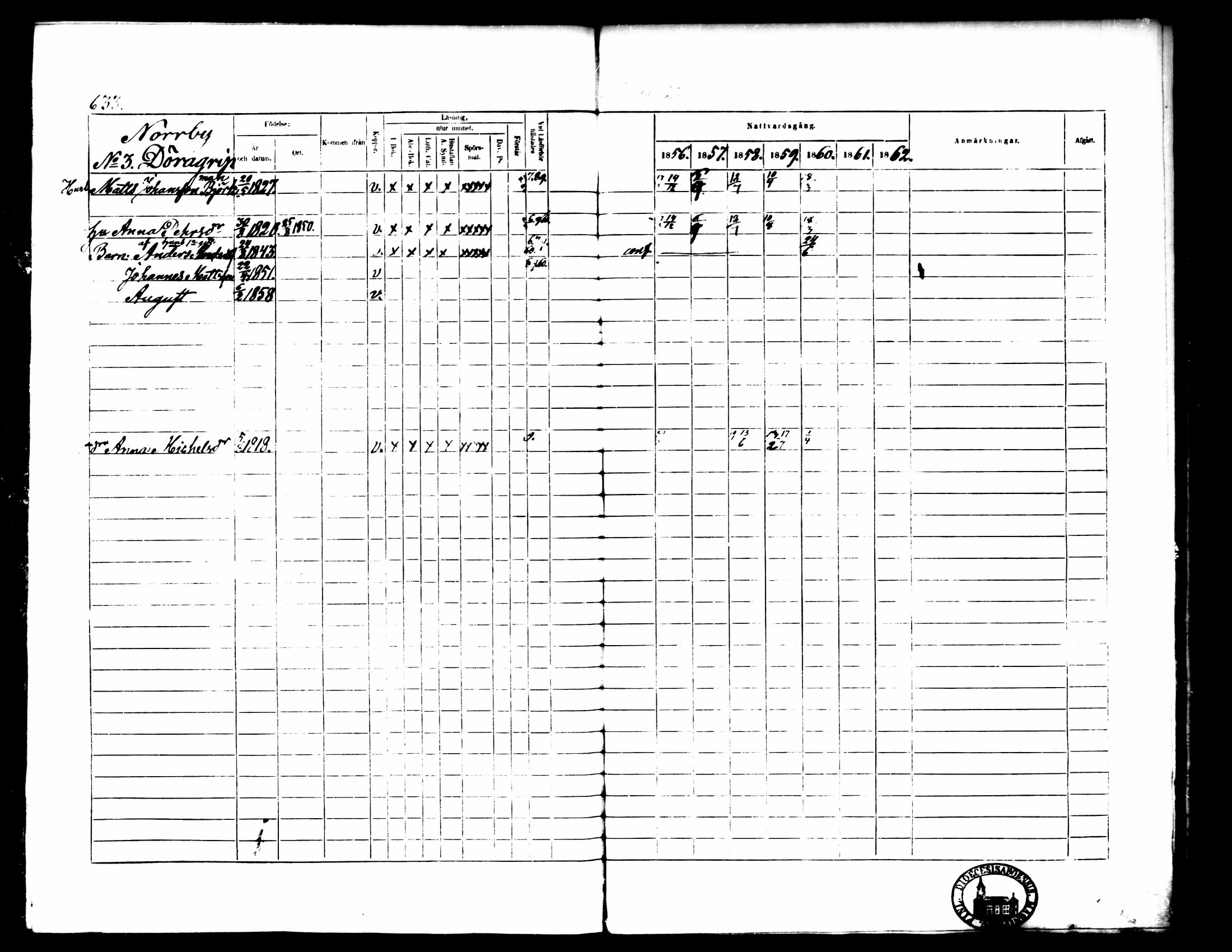 [ ../kirjat/Kirkonkirjat/pedersore/rippikirja_1856-1863_mko170-192/kuvat/577.jpg ]