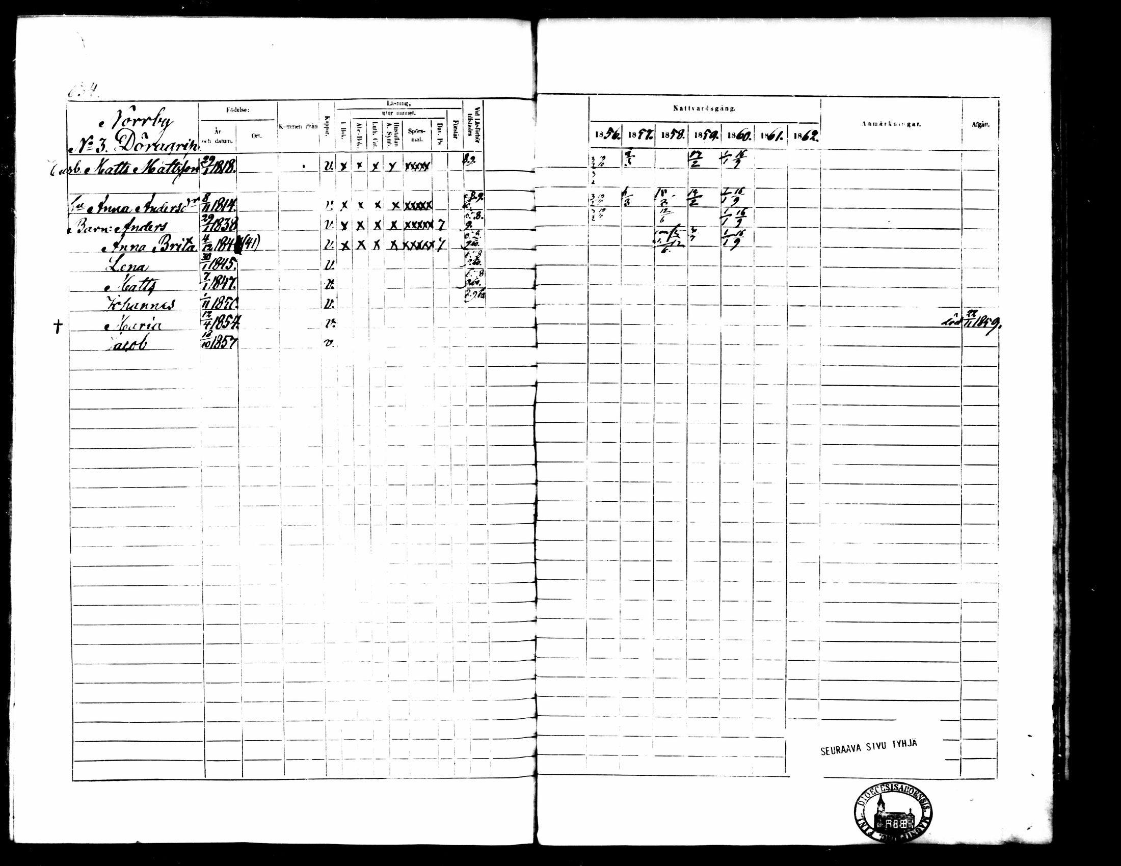 [ ../kirjat/Kirkonkirjat/pedersore/rippikirja_1856-1863_mko170-192/kuvat/578.jpg ]