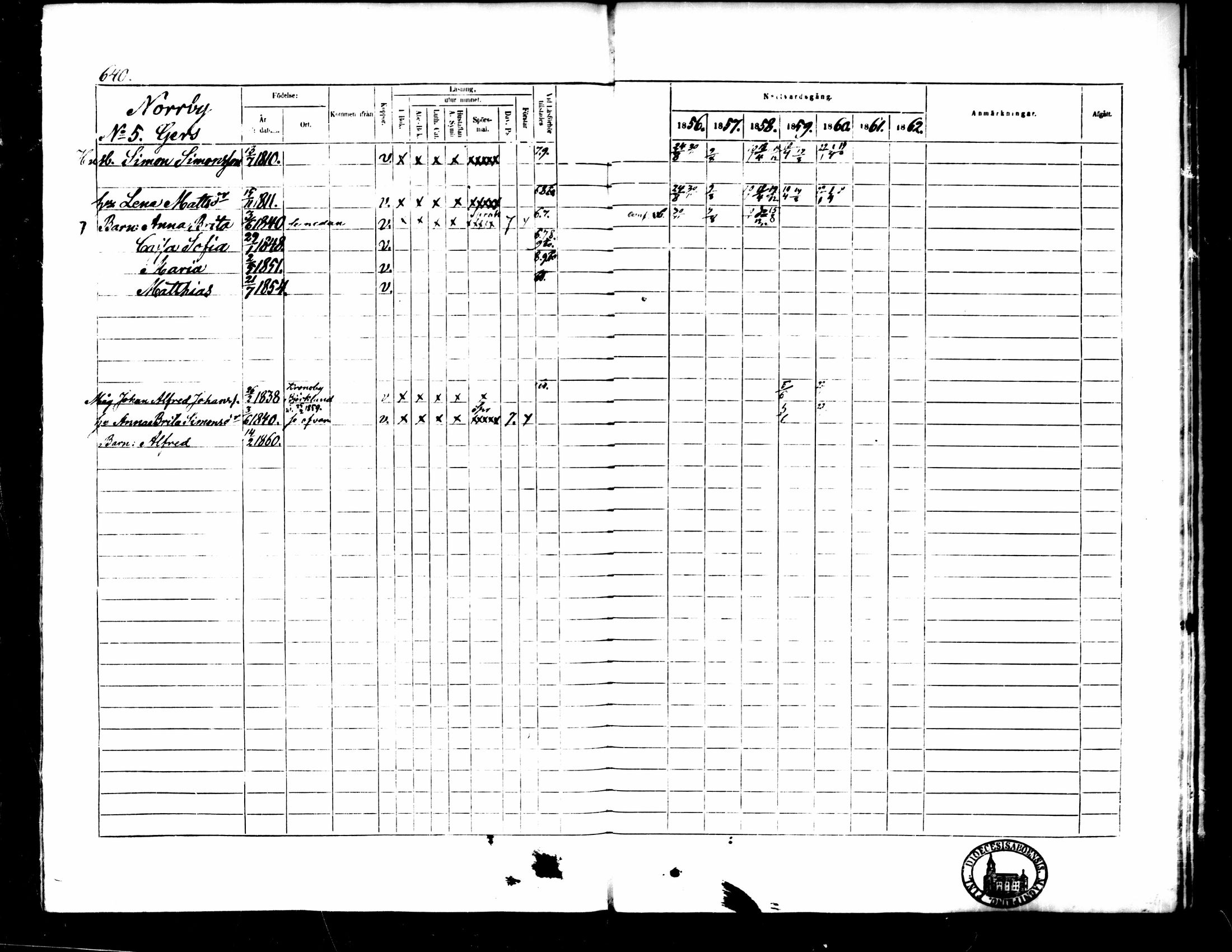 [ ../kirjat/Kirkonkirjat/pedersore/rippikirja_1856-1863_mko170-192/kuvat/582.jpg ]