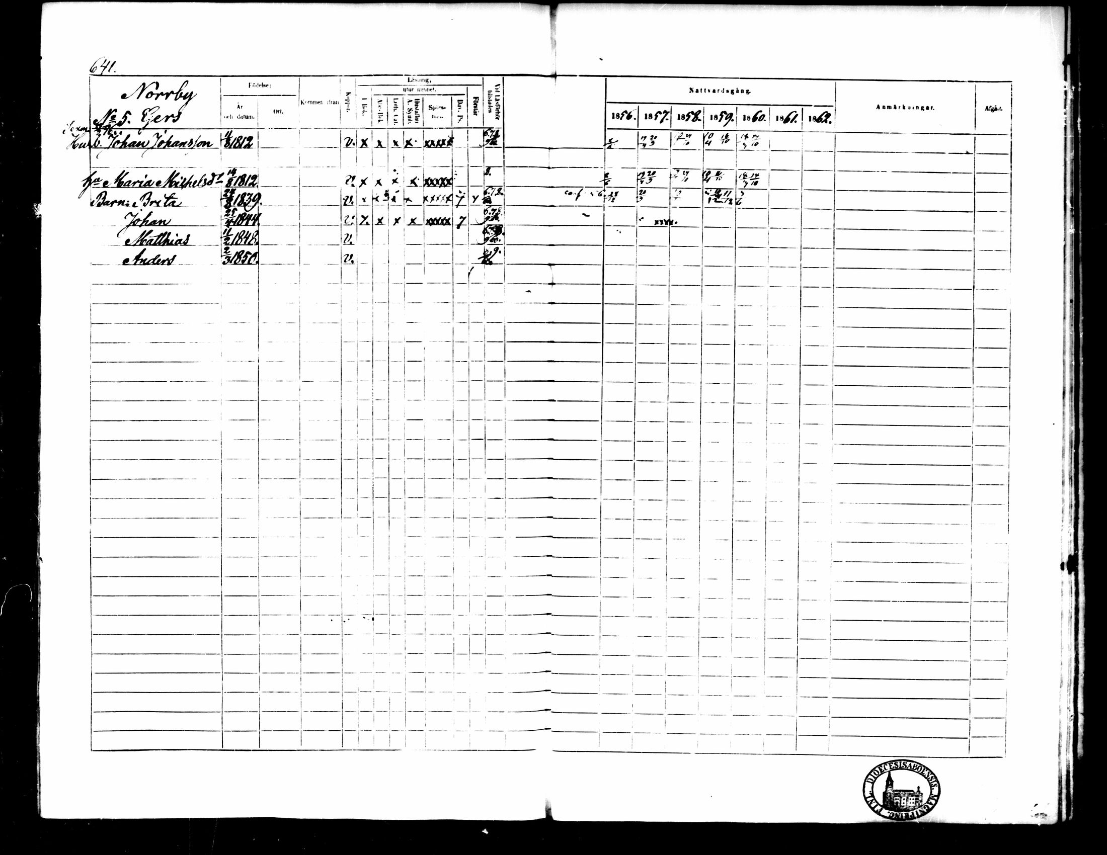 [ ../kirjat/Kirkonkirjat/pedersore/rippikirja_1856-1863_mko170-192/kuvat/583.jpg ]