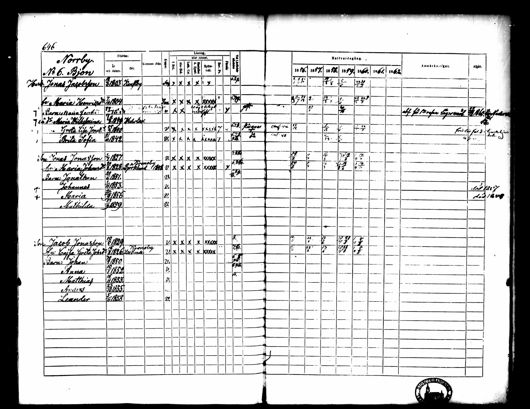 [ ../kirjat/Kirkonkirjat/pedersore/rippikirja_1856-1863_mko170-192/kuvat/587.jpg ]