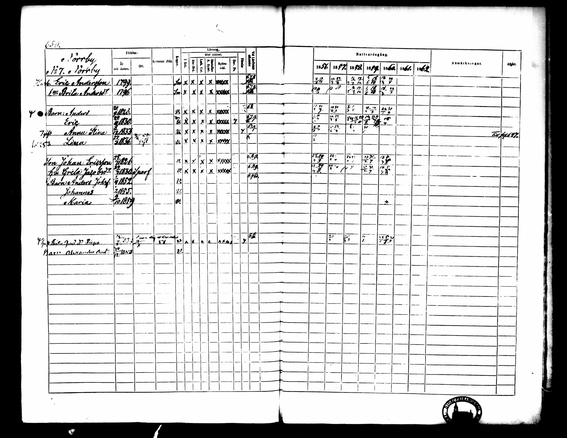 [ ../kirjat/Kirkonkirjat/pedersore/rippikirja_1856-1863_mko170-192/kuvat/590.jpg ]