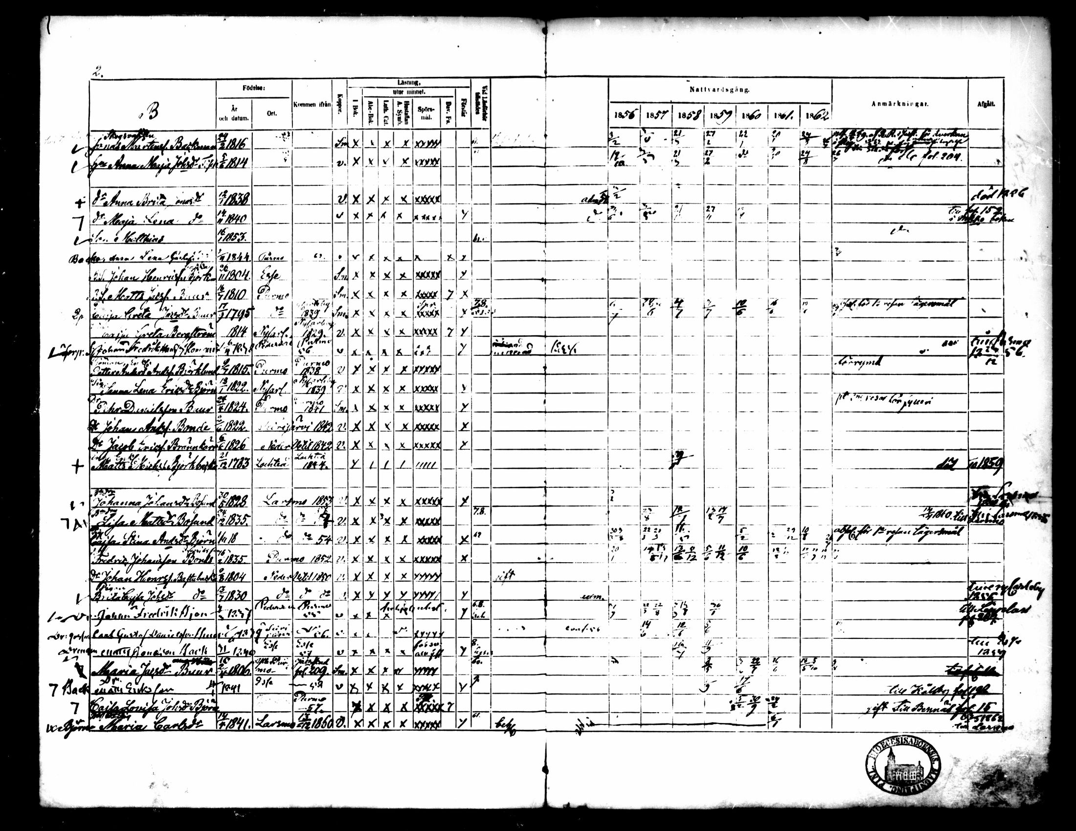 [ ../kirjat/Kirkonkirjat/pedersore/rippikirja_1856-1863_mko170-192/kuvat/604.jpg ]