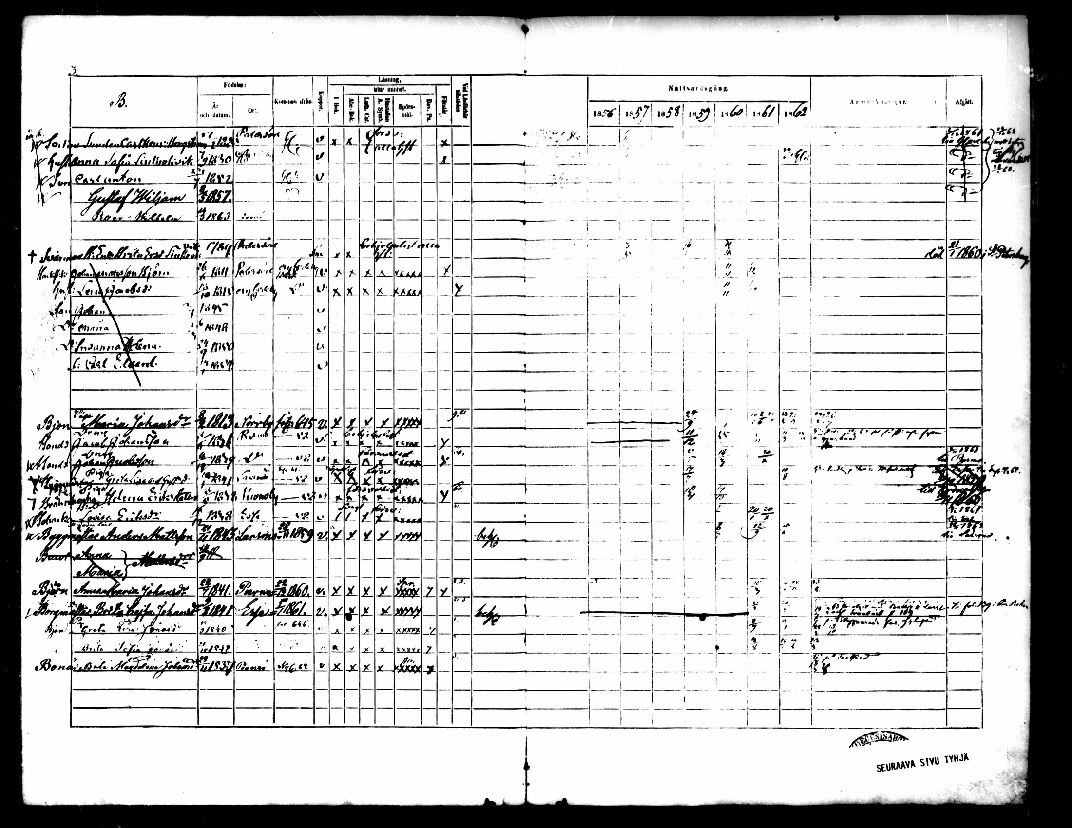 [ ../kirjat/Kirkonkirjat/pedersore/rippikirja_1856-1863_mko170-192/kuvat/605.jpg ]
