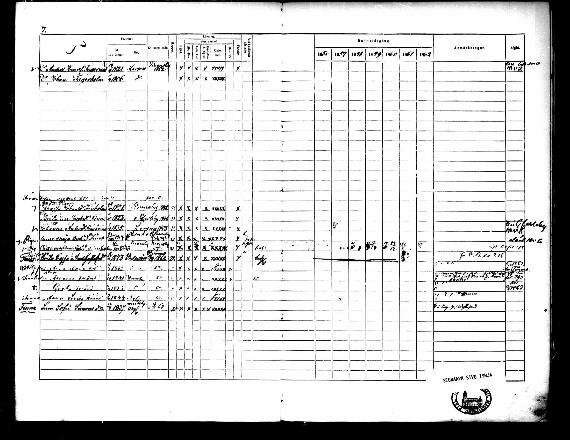 [ ../kirjat/Kirkonkirjat/pedersore/rippikirja_1856-1863_mko170-192/kuvat/608.jpg ]