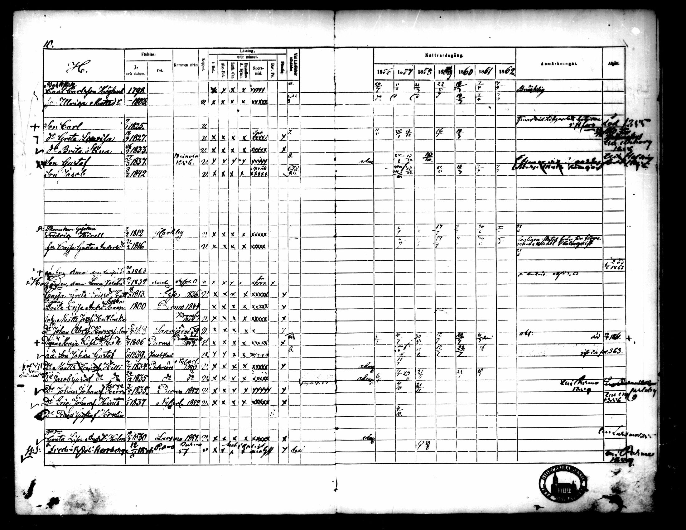 [ ../kirjat/Kirkonkirjat/pedersore/rippikirja_1856-1863_mko170-192/kuvat/610.jpg ]