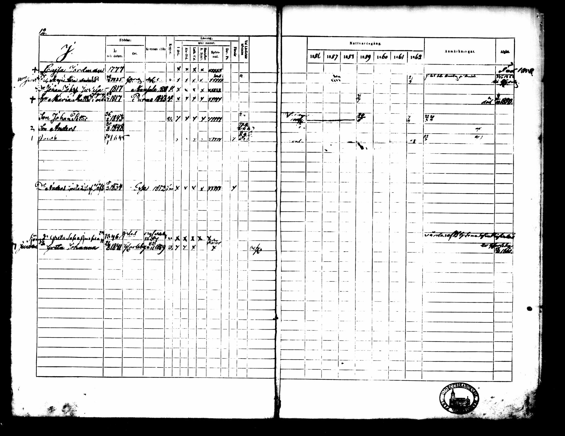 [ ../kirjat/Kirkonkirjat/pedersore/rippikirja_1856-1863_mko170-192/kuvat/612.jpg ]