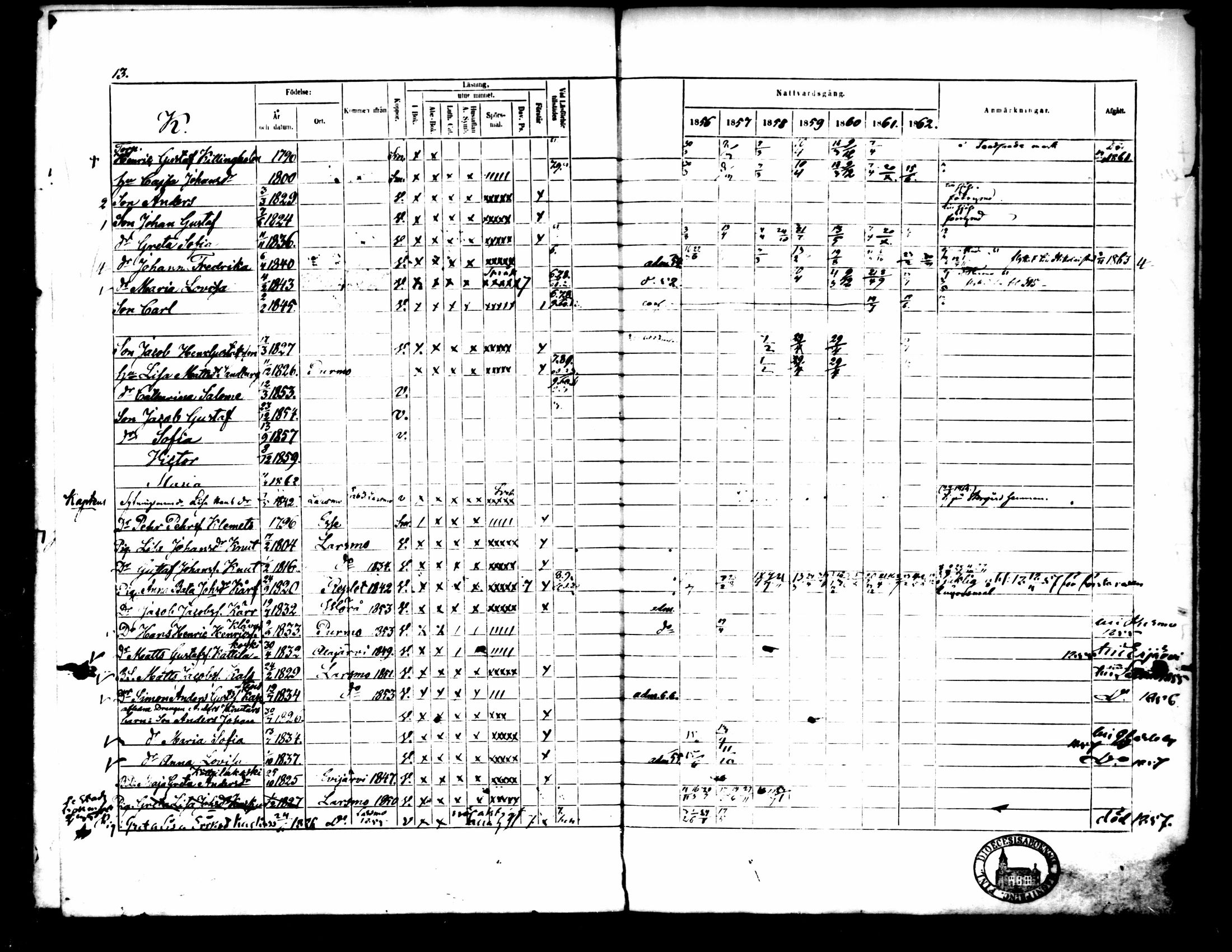 [ ../kirjat/Kirkonkirjat/pedersore/rippikirja_1856-1863_mko170-192/kuvat/613.jpg ]