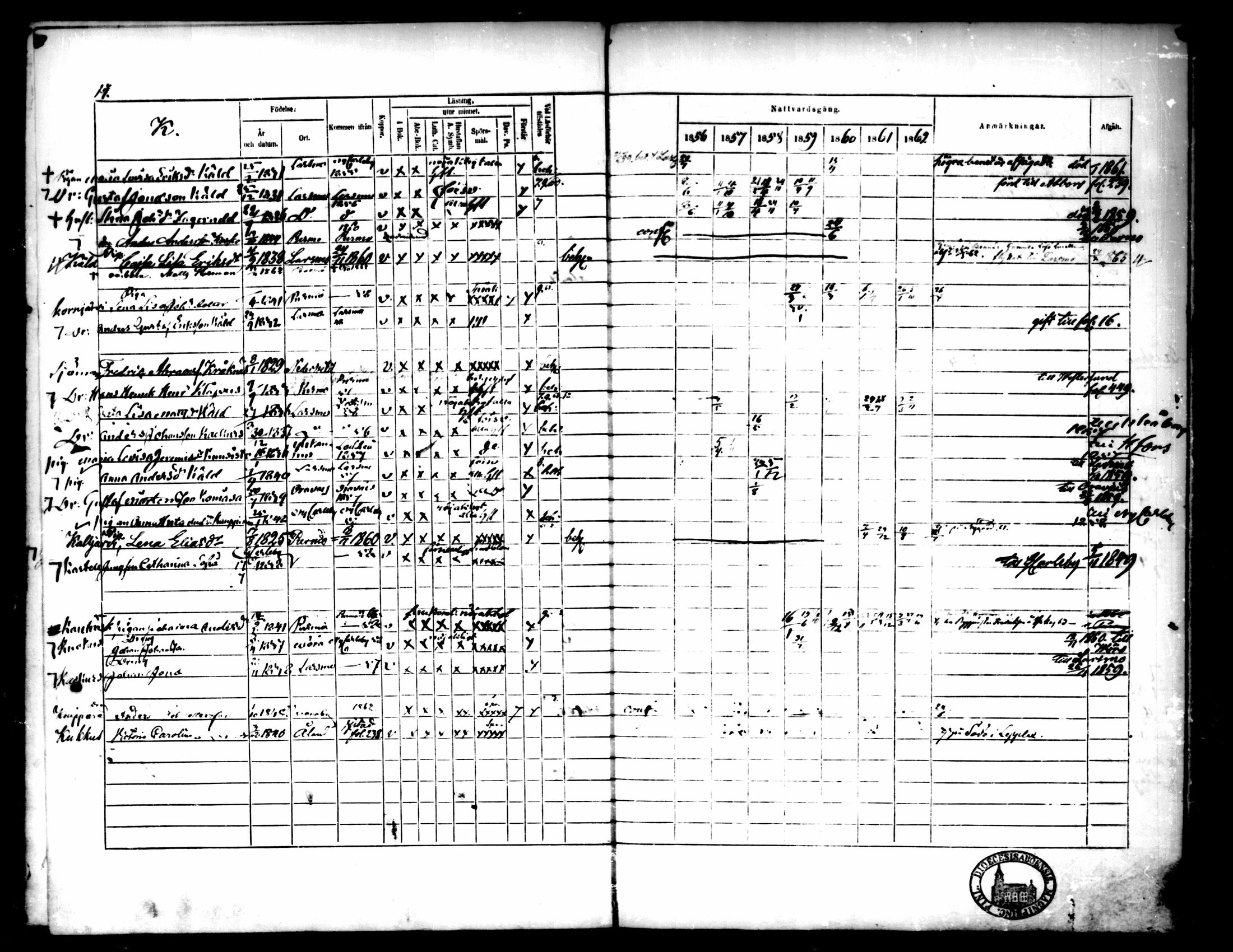[ ../kirjat/Kirkonkirjat/pedersore/rippikirja_1856-1863_mko170-192/kuvat/614.jpg ]
