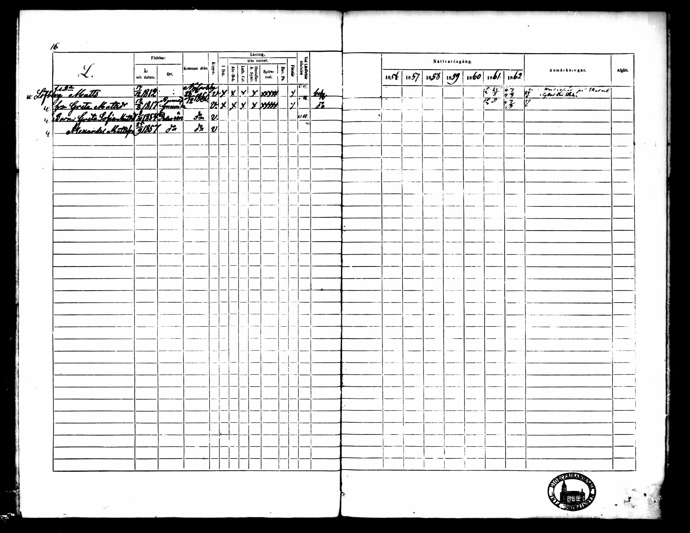 [ ../kirjat/Kirkonkirjat/pedersore/rippikirja_1856-1863_mko170-192/kuvat/616.jpg ]