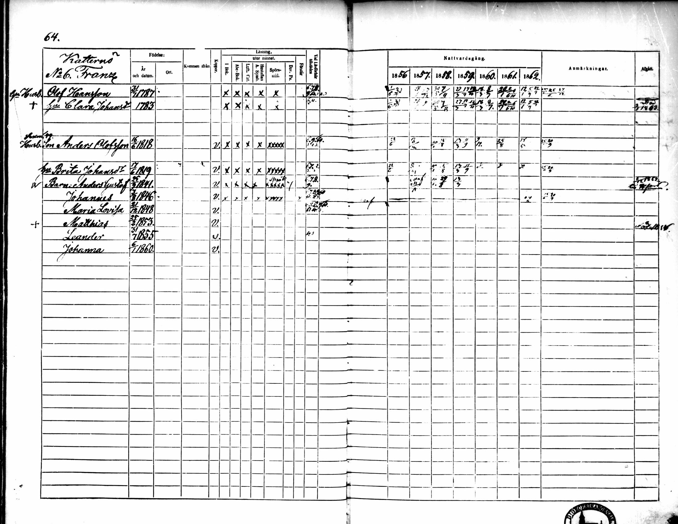 [ ../kirjat/Kirkonkirjat/pedersore/rippikirja_1856-1863_mko170-192/kuvat/62.jpg ]