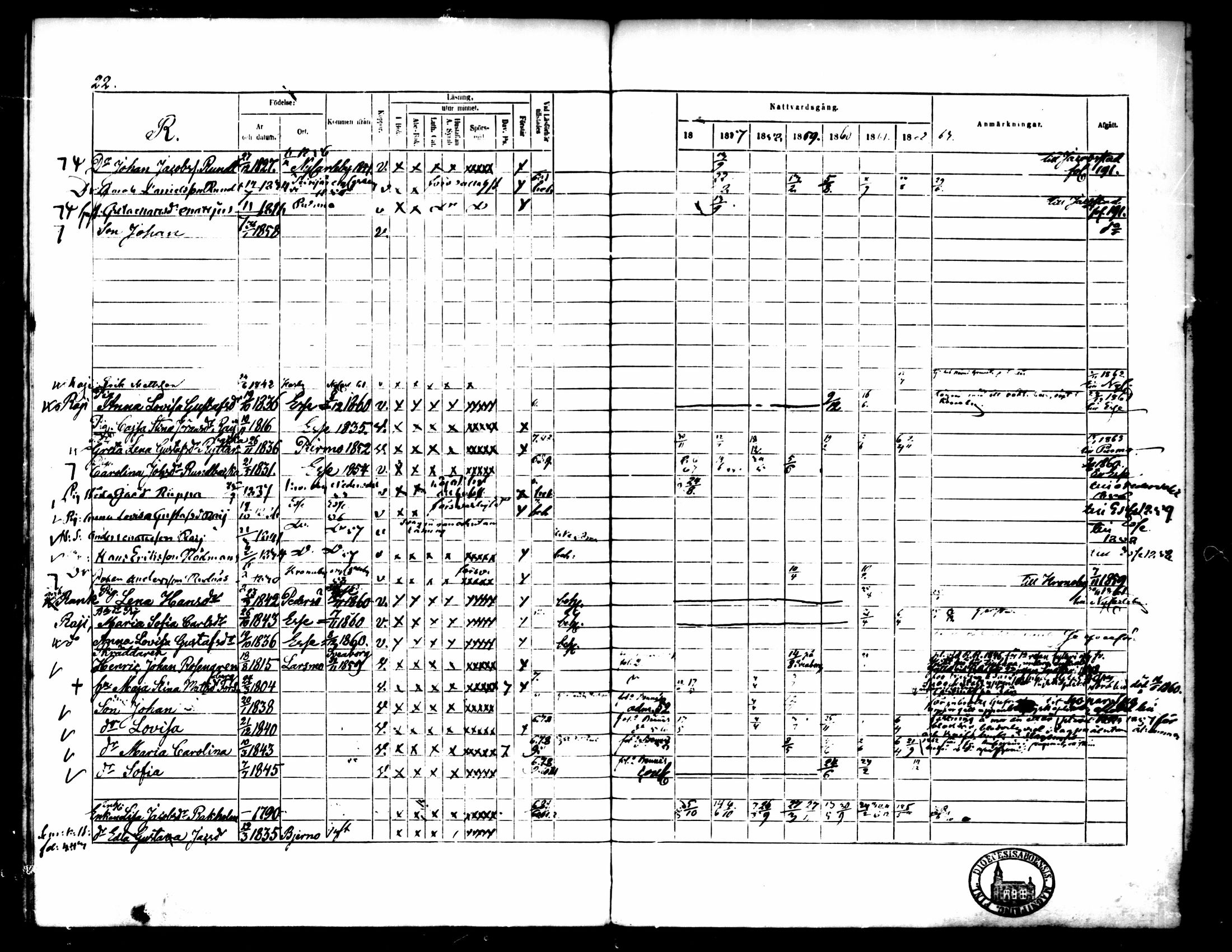 [ ../kirjat/Kirkonkirjat/pedersore/rippikirja_1856-1863_mko170-192/kuvat/621.jpg ]