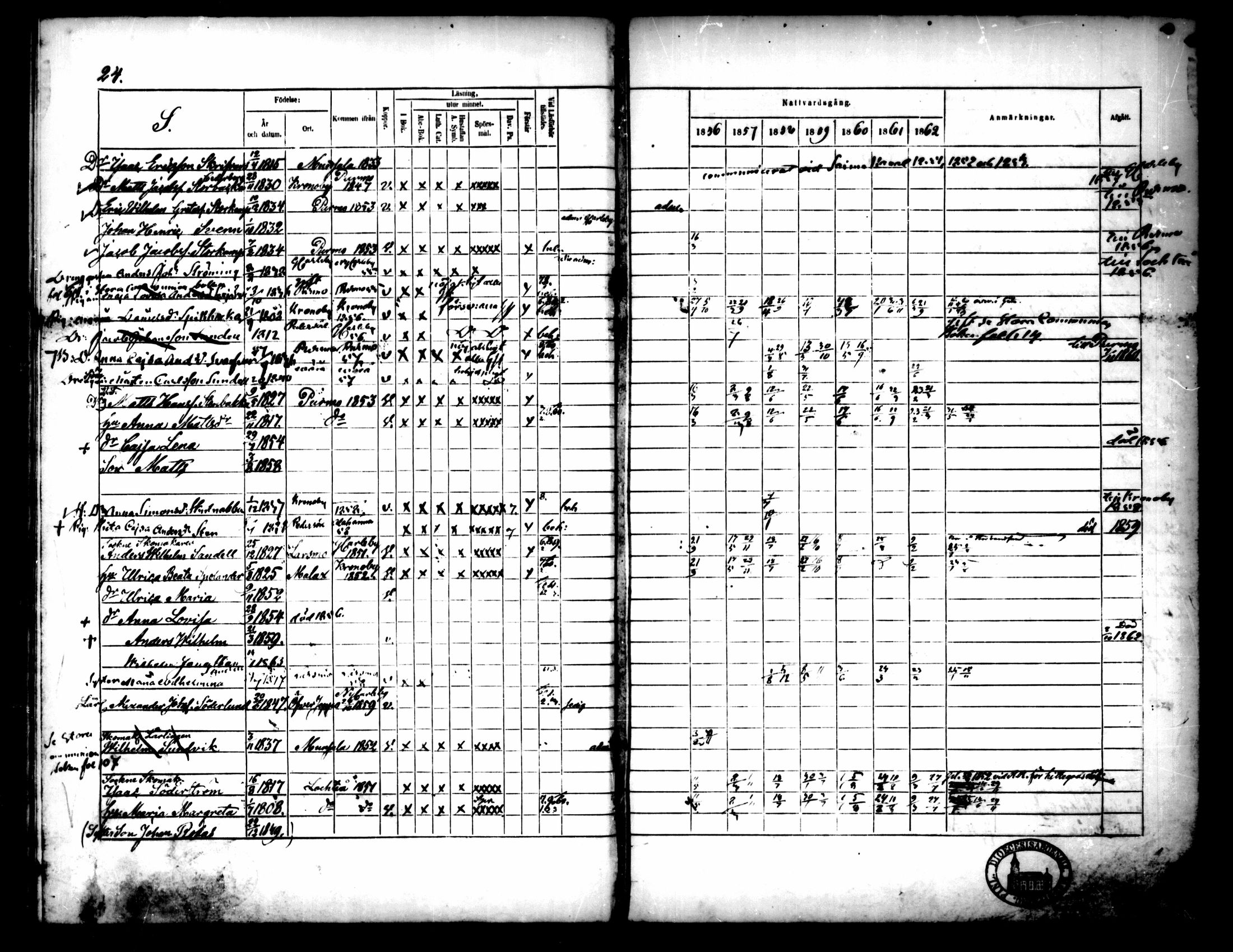[ ../kirjat/Kirkonkirjat/pedersore/rippikirja_1856-1863_mko170-192/kuvat/624.jpg ]