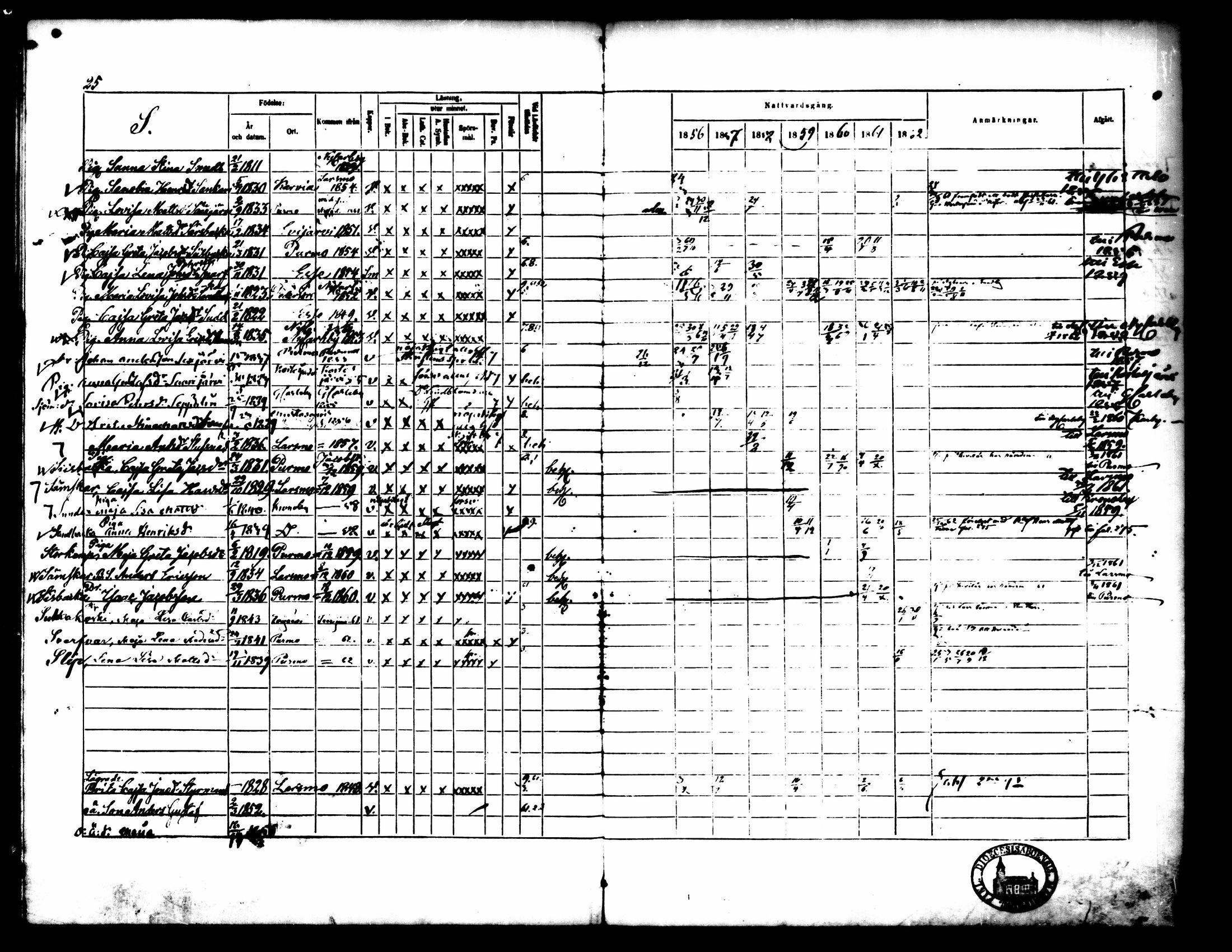 [ ../kirjat/Kirkonkirjat/pedersore/rippikirja_1856-1863_mko170-192/kuvat/625.jpg ]