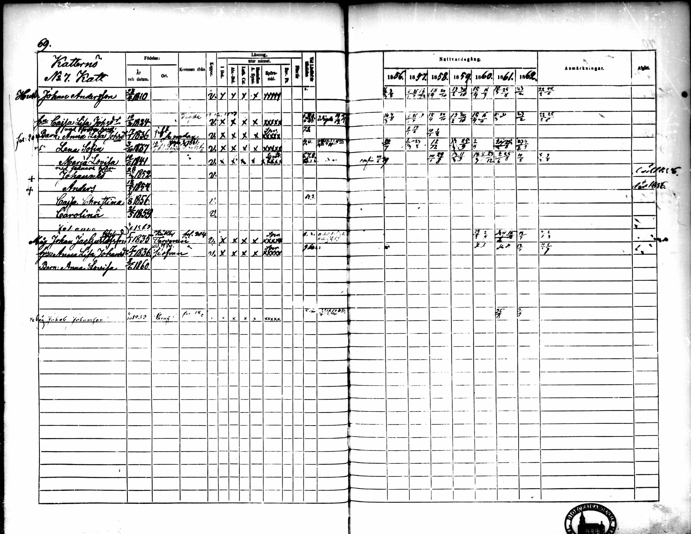 [ ../kirjat/Kirkonkirjat/pedersore/rippikirja_1856-1863_mko170-192/kuvat/67.jpg ]