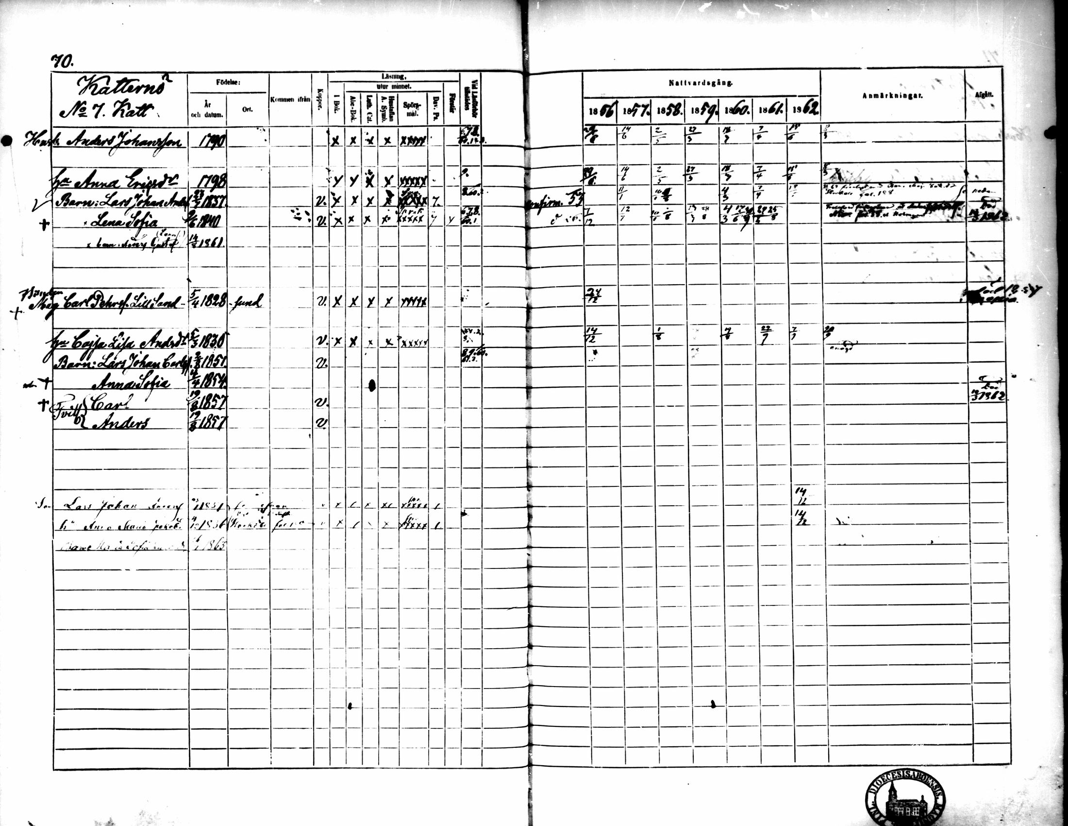 [ ../kirjat/Kirkonkirjat/pedersore/rippikirja_1856-1863_mko170-192/kuvat/68.jpg ]