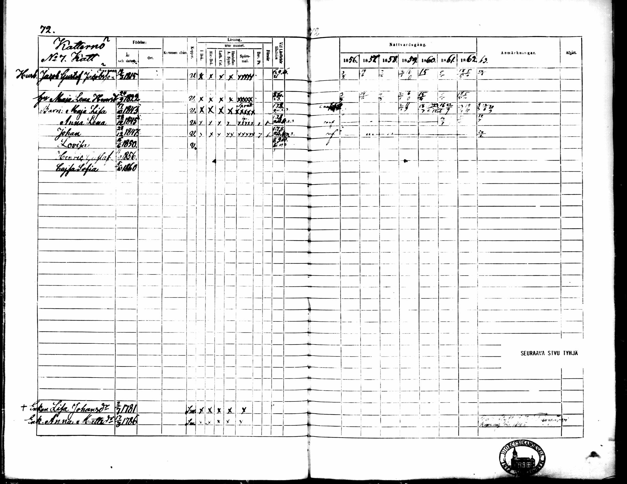 [ ../kirjat/Kirkonkirjat/pedersore/rippikirja_1856-1863_mko170-192/kuvat/70.jpg ]