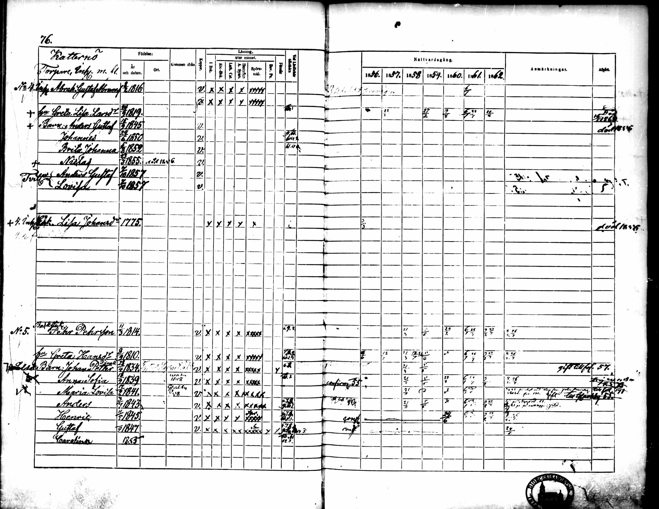 [ ../kirjat/Kirkonkirjat/pedersore/rippikirja_1856-1863_mko170-192/kuvat/73.jpg ]