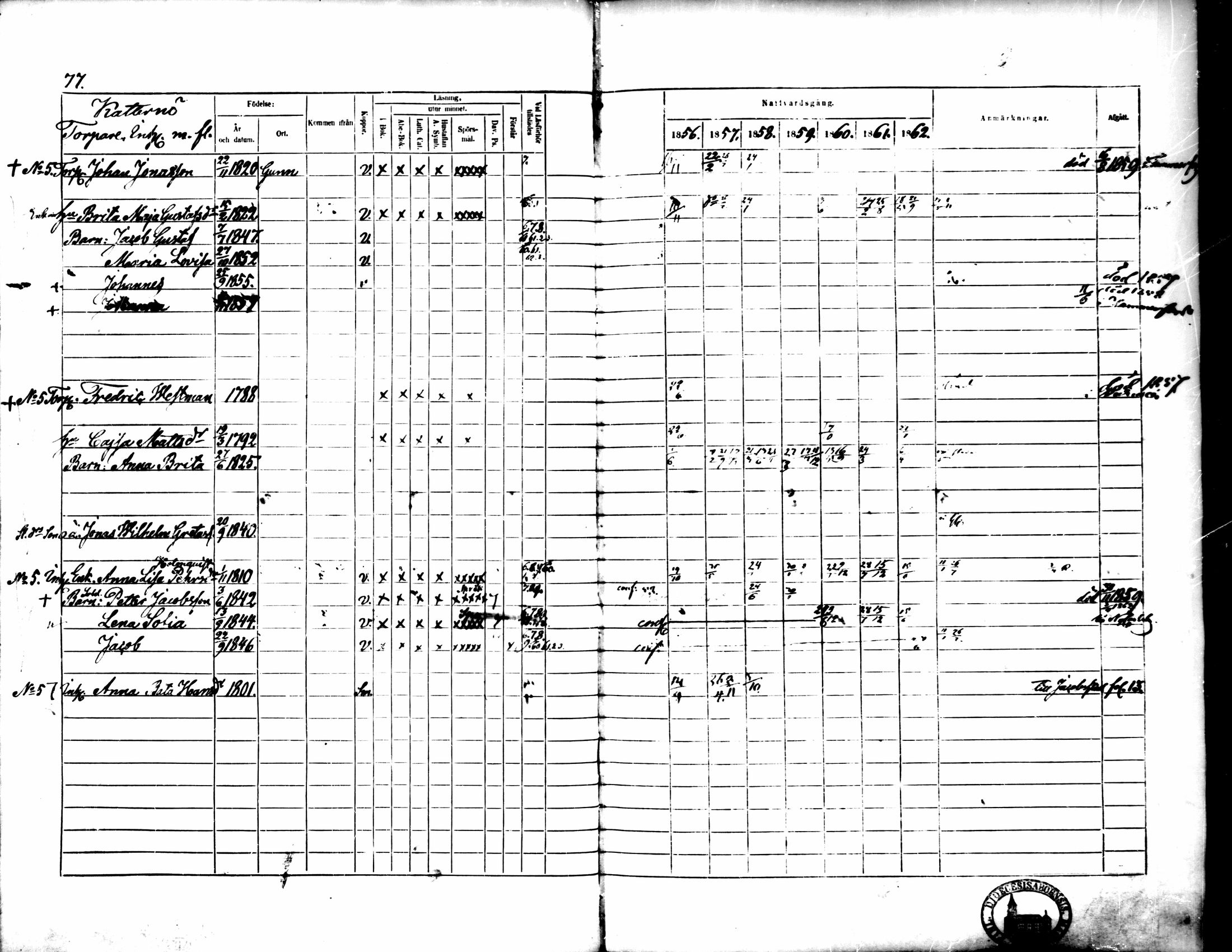 [ ../kirjat/Kirkonkirjat/pedersore/rippikirja_1856-1863_mko170-192/kuvat/74.jpg ]