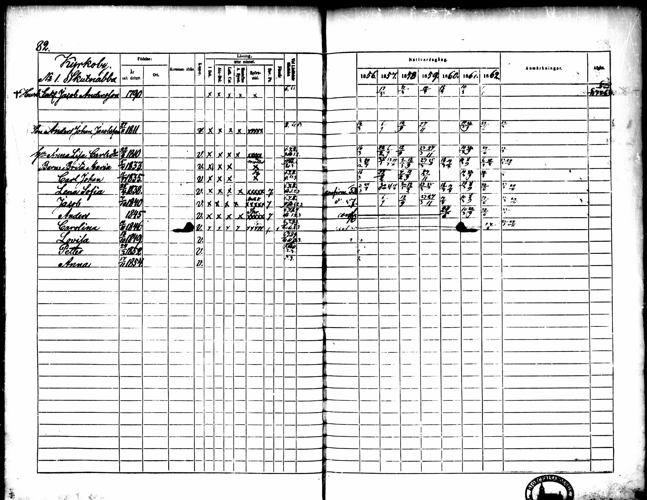 [ ../kirjat/Kirkonkirjat/pedersore/rippikirja_1856-1863_mko170-192/kuvat/79.jpg ]