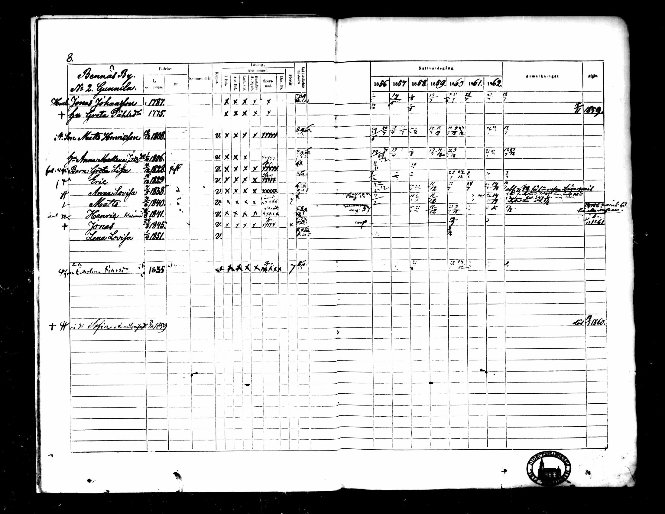 [ ../kirjat/Kirkonkirjat/pedersore/rippikirja_1856-1863_mko170-192/kuvat/8.jpg ]