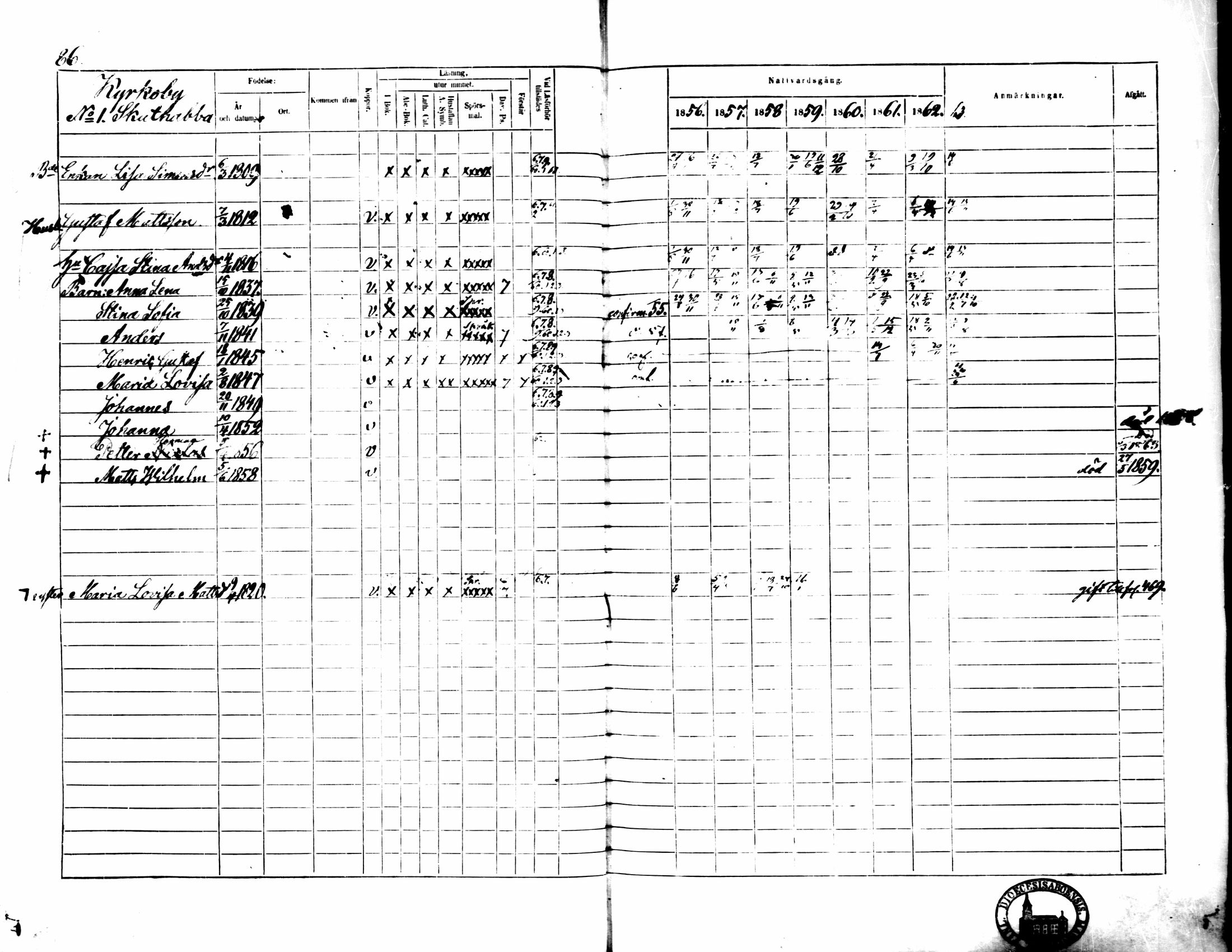 [ ../kirjat/Kirkonkirjat/pedersore/rippikirja_1856-1863_mko170-192/kuvat/83.jpg ]