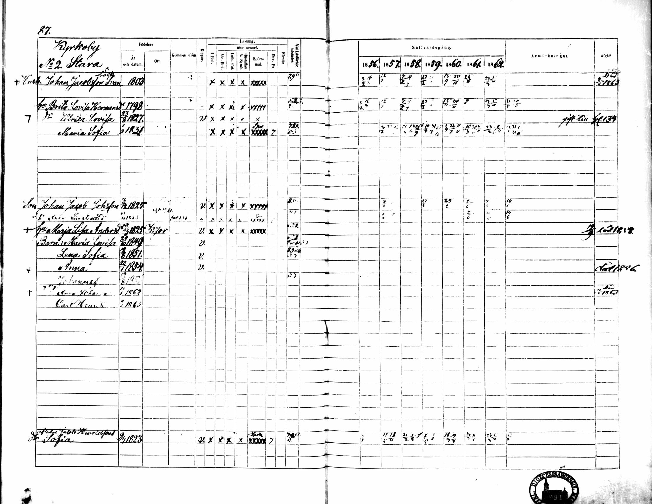 [ ../kirjat/Kirkonkirjat/pedersore/rippikirja_1856-1863_mko170-192/kuvat/84.jpg ]