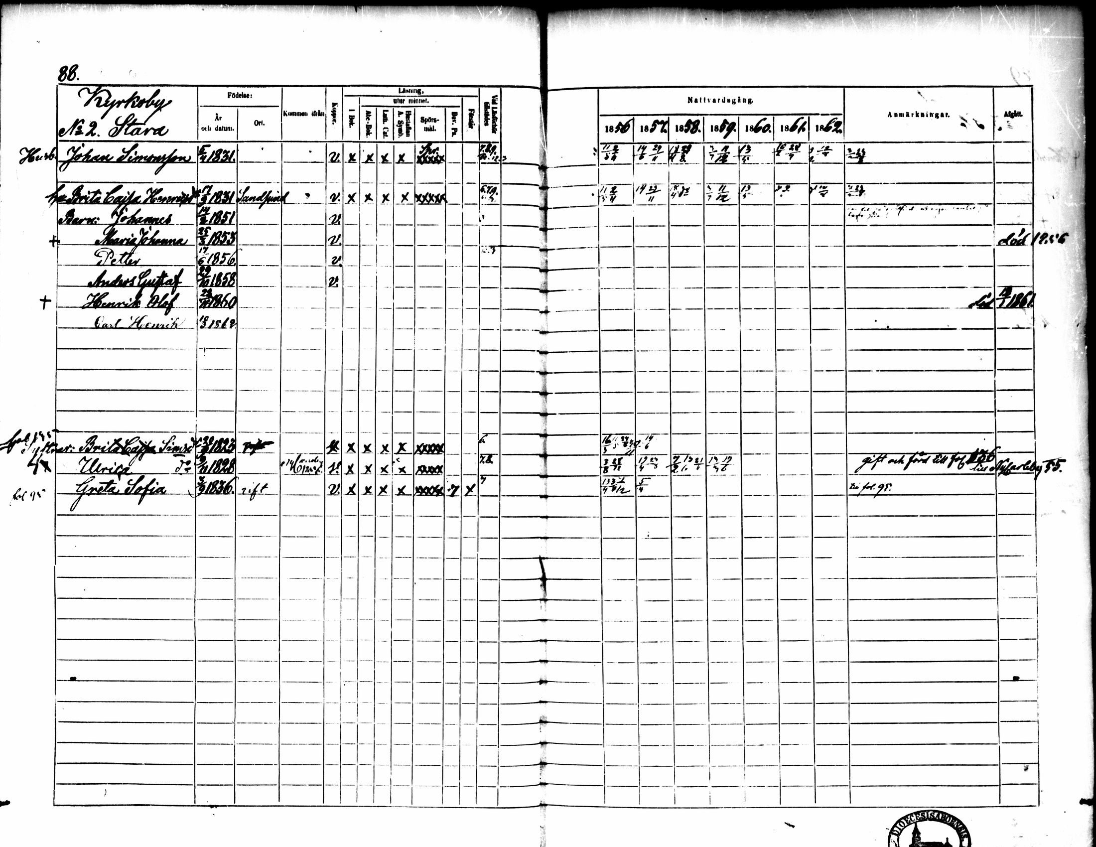 [ ../kirjat/Kirkonkirjat/pedersore/rippikirja_1856-1863_mko170-192/kuvat/85.jpg ]